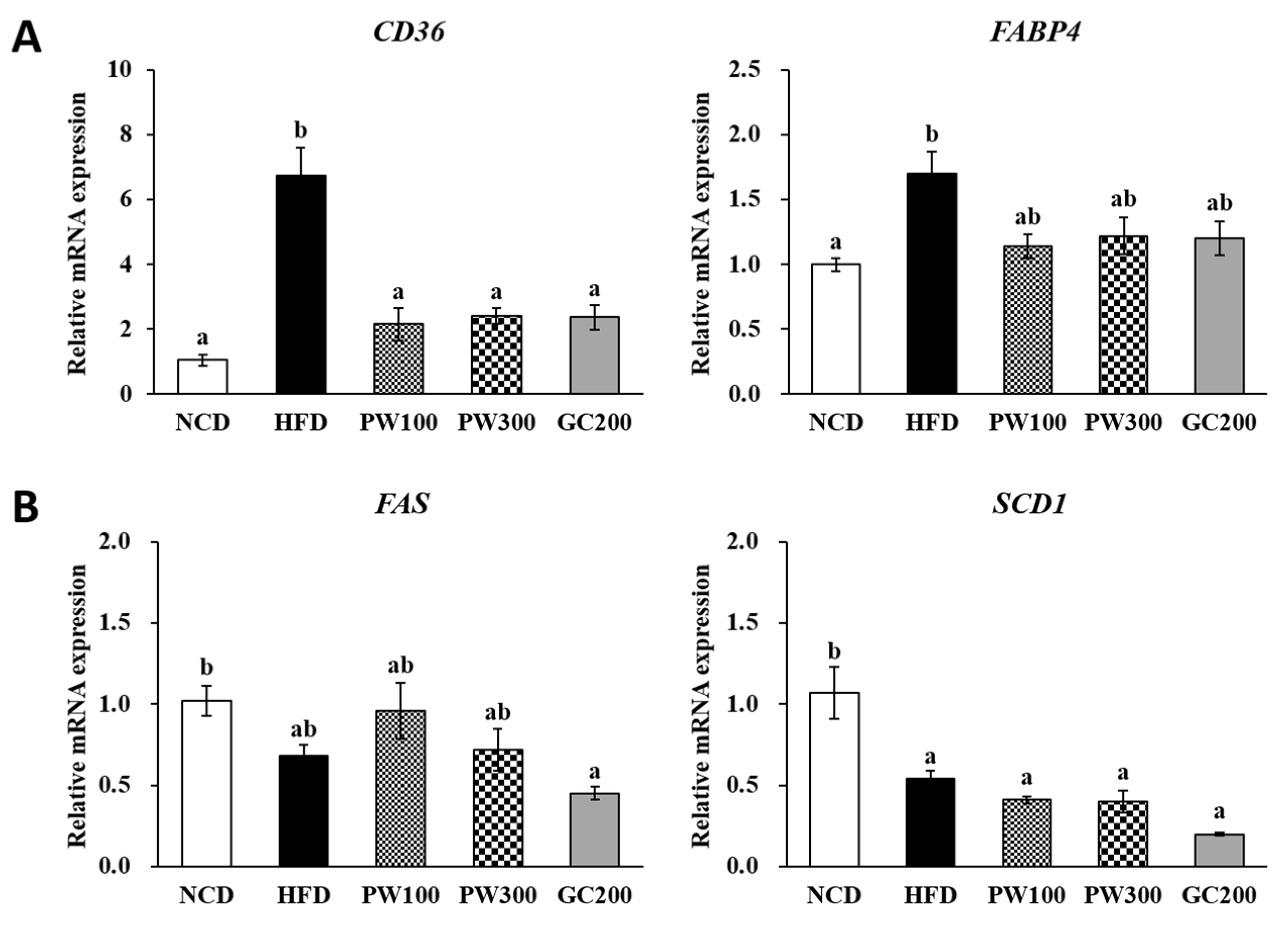 Plants 10 01509 g004 Plants 10 01509 g004