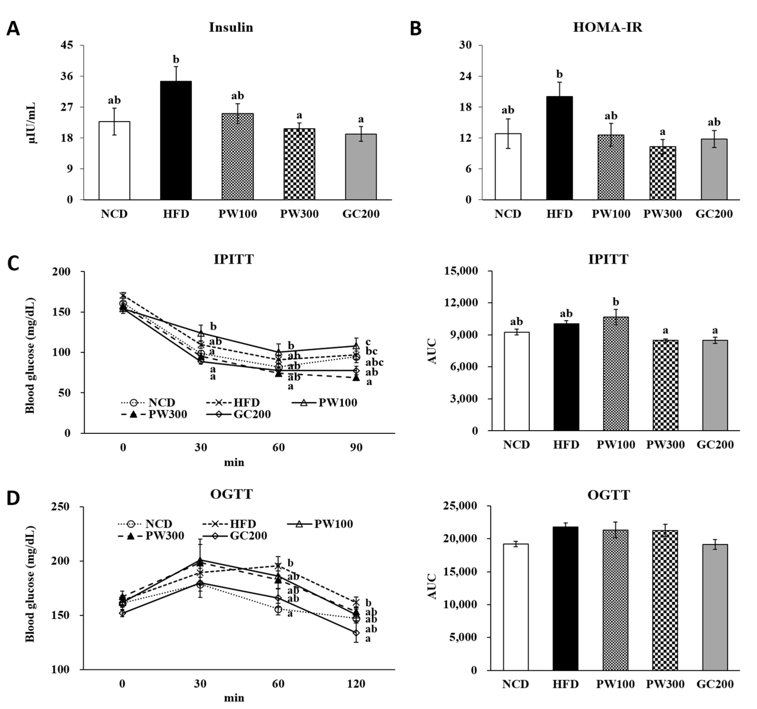 Plants 10 01509 g006 Plants 10 01509 g006