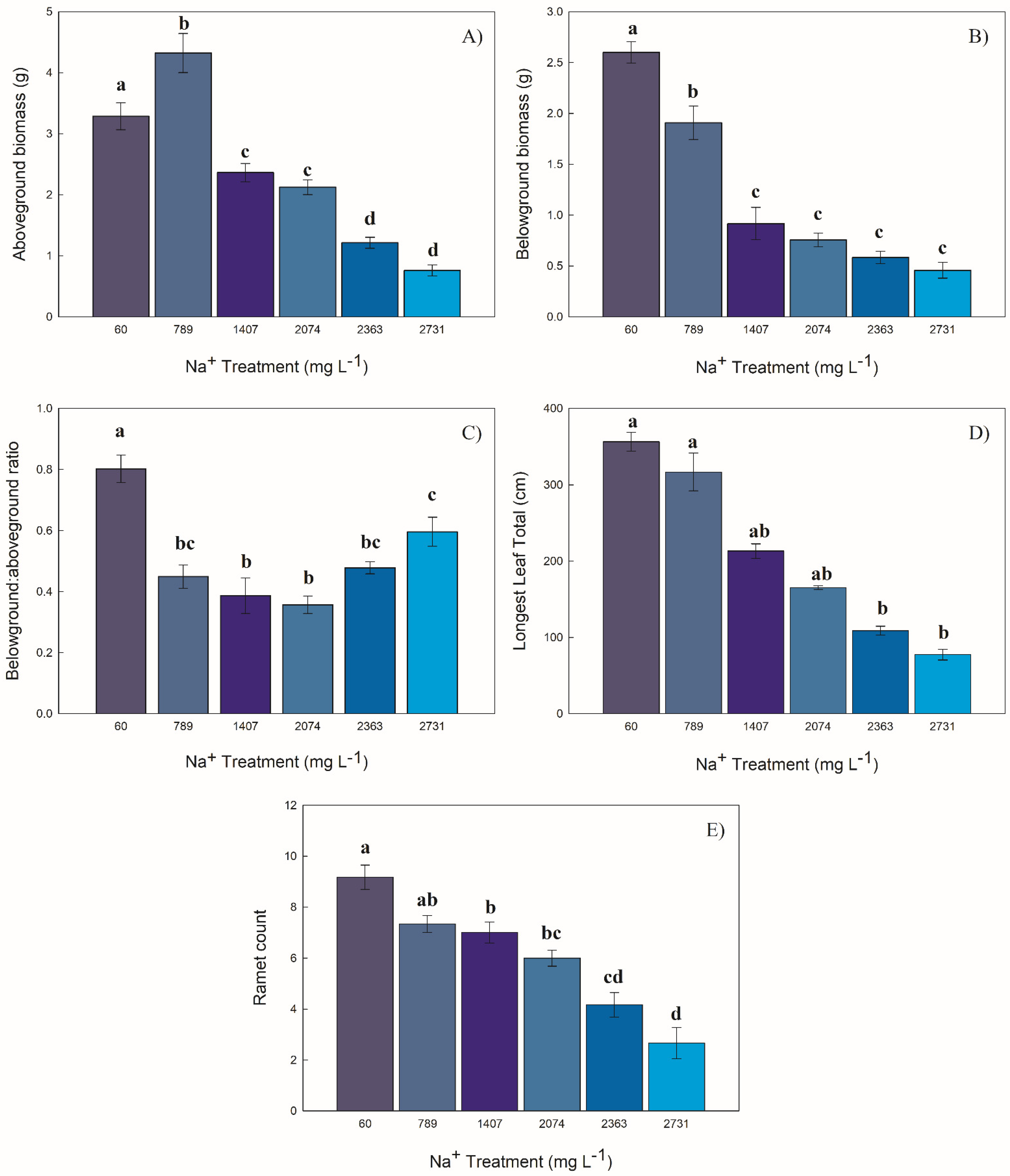 Plants 10 01511 g001