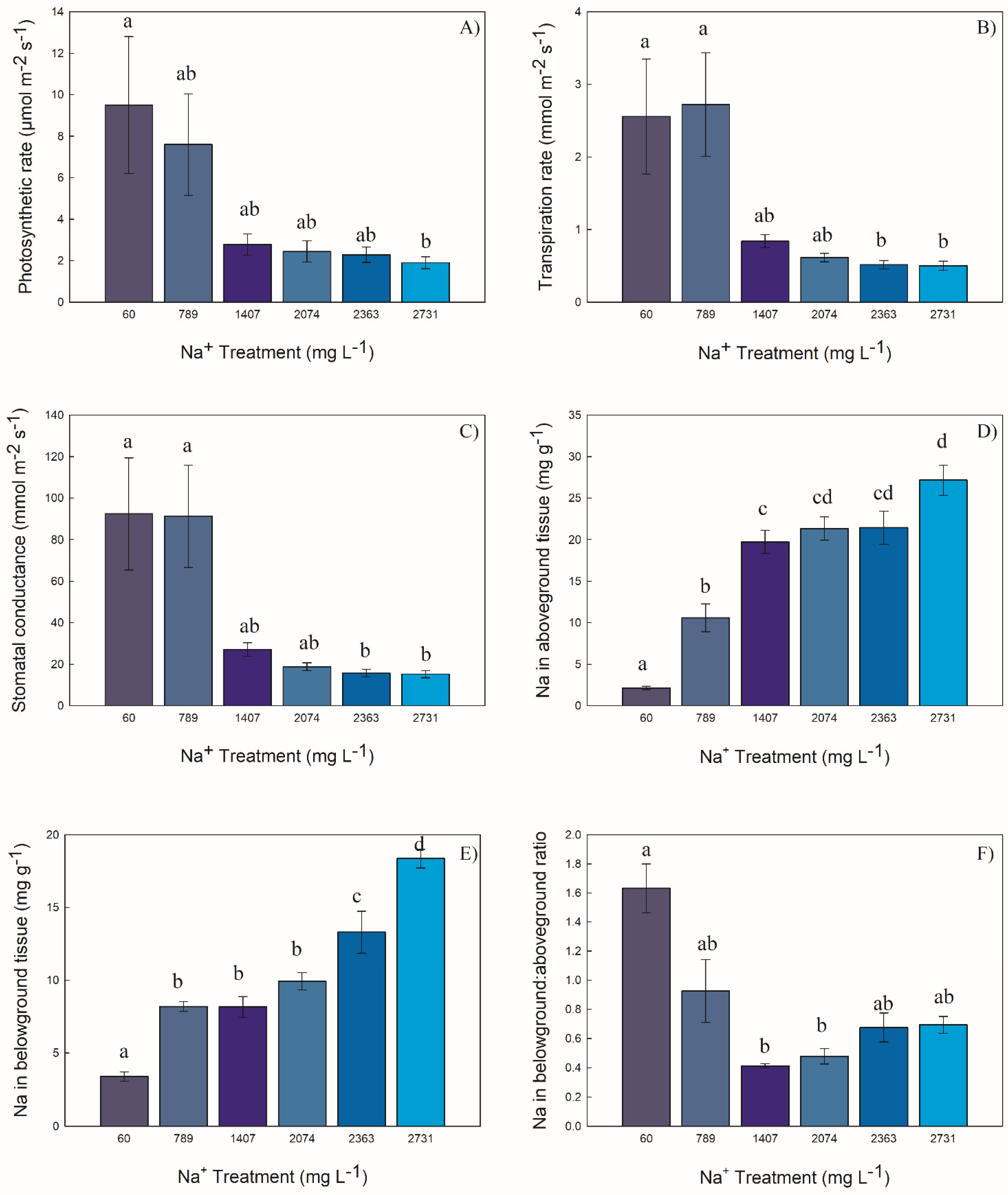 Plants 10 01511 g002