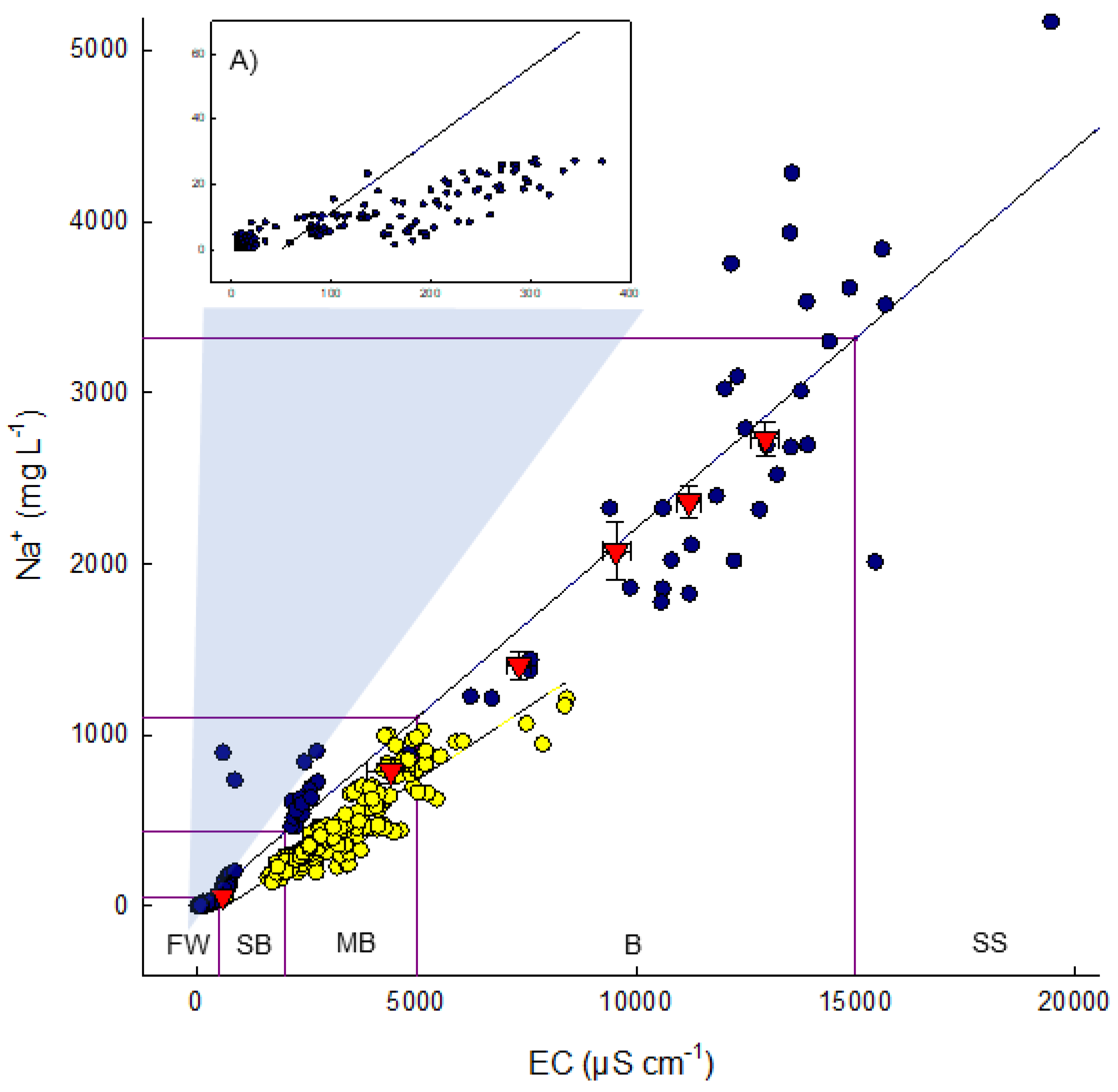Plants 10 01511 g003
