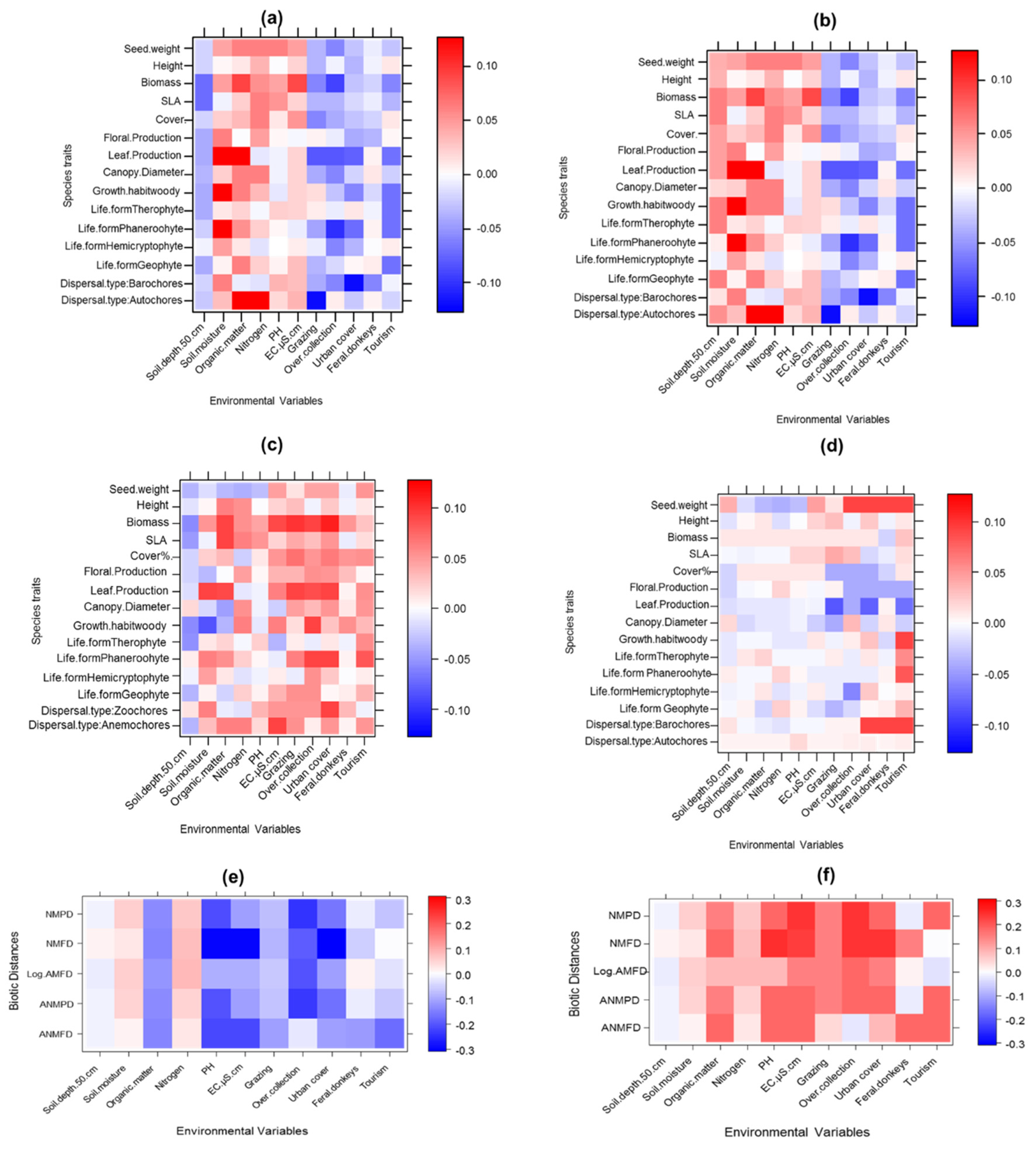 Plants 10 01519 g001