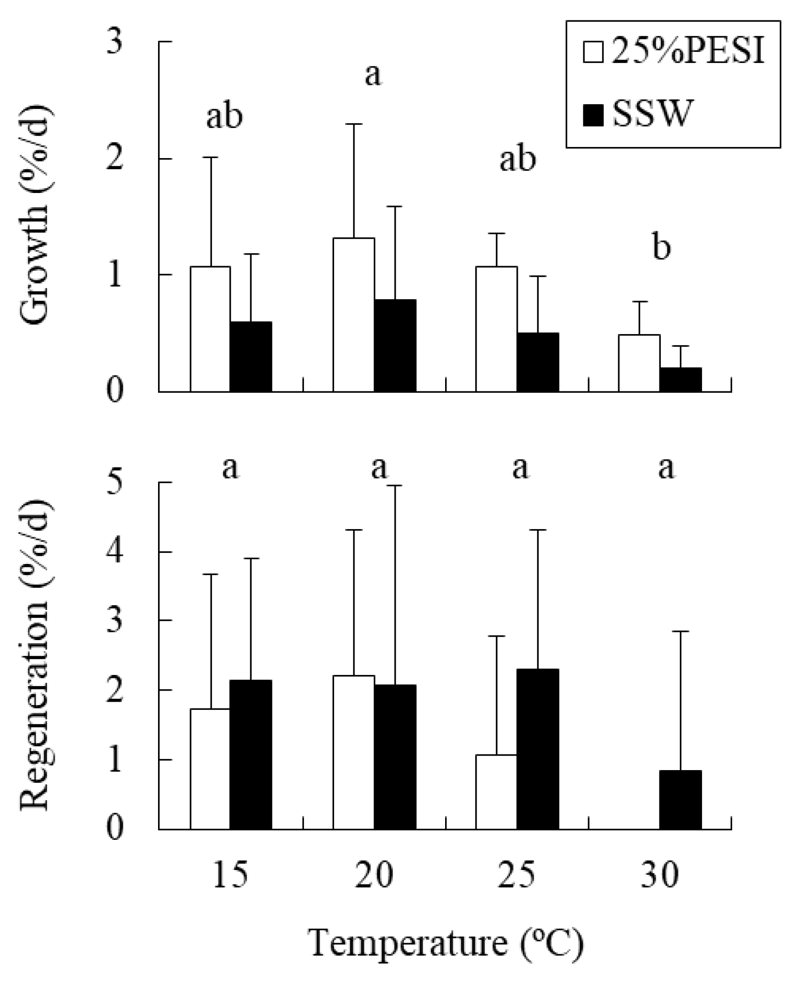 Plants 10 01522 g002