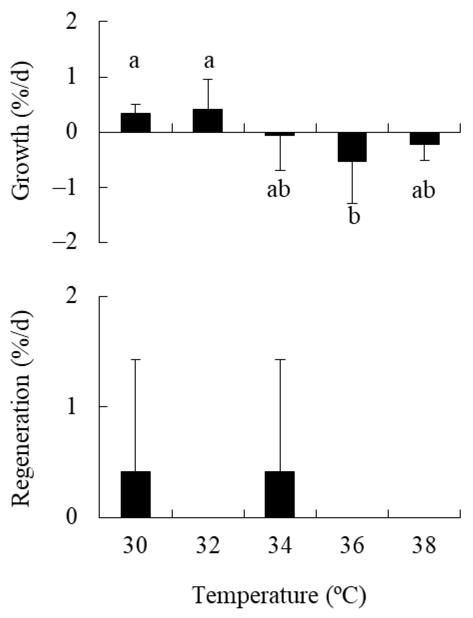 Plants 10 01522 g003