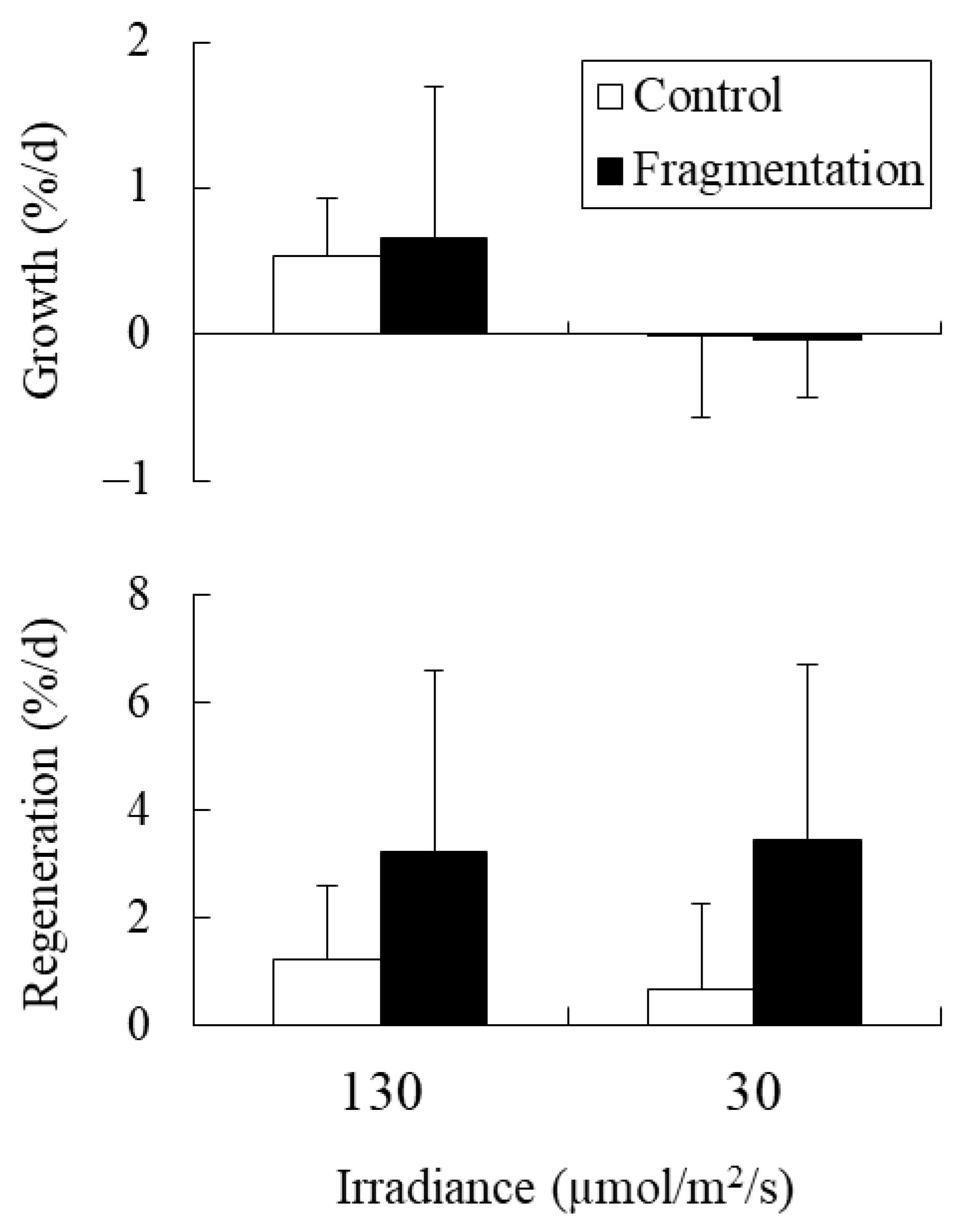 Plants 10 01522 g004