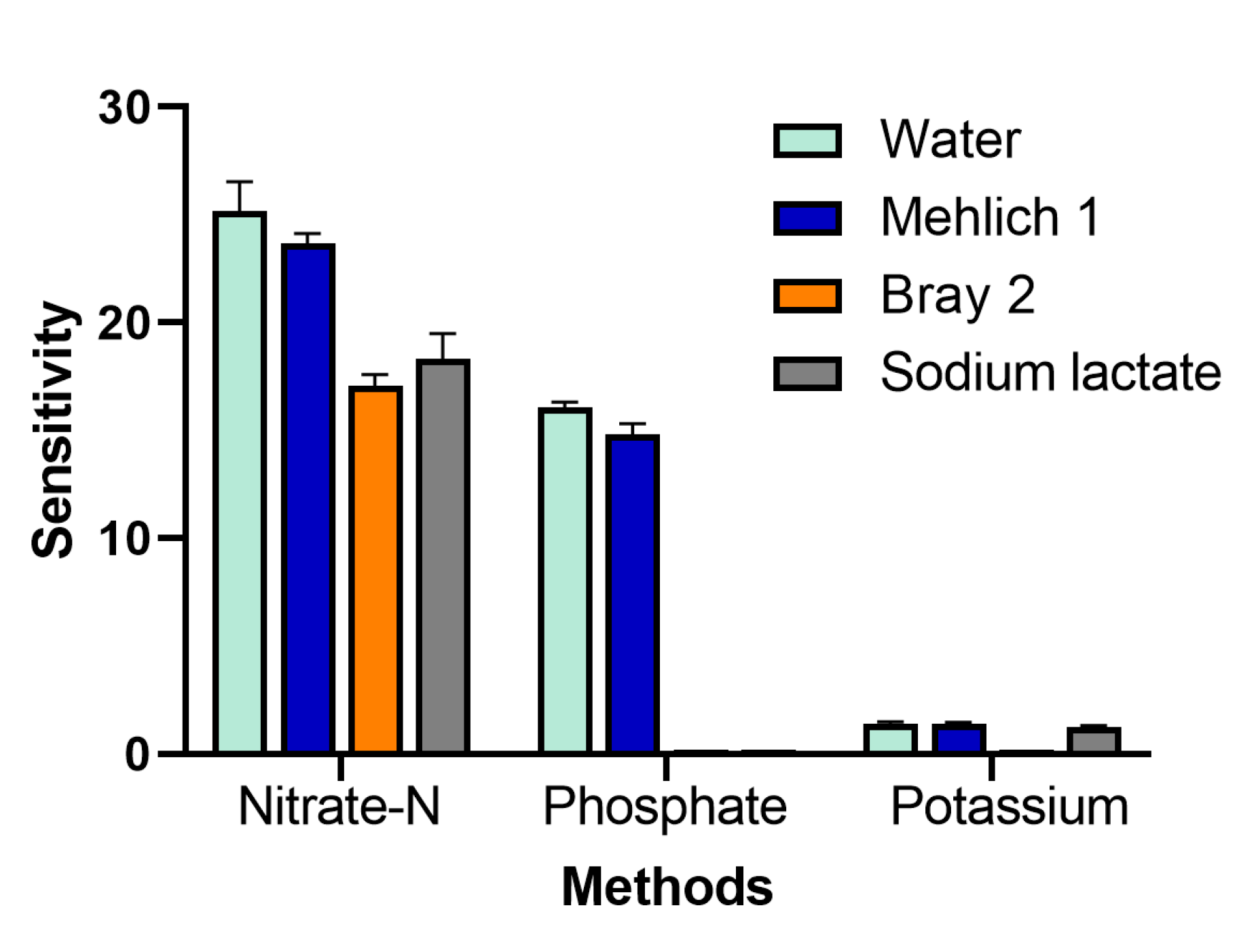 Plants 10 01524 g003