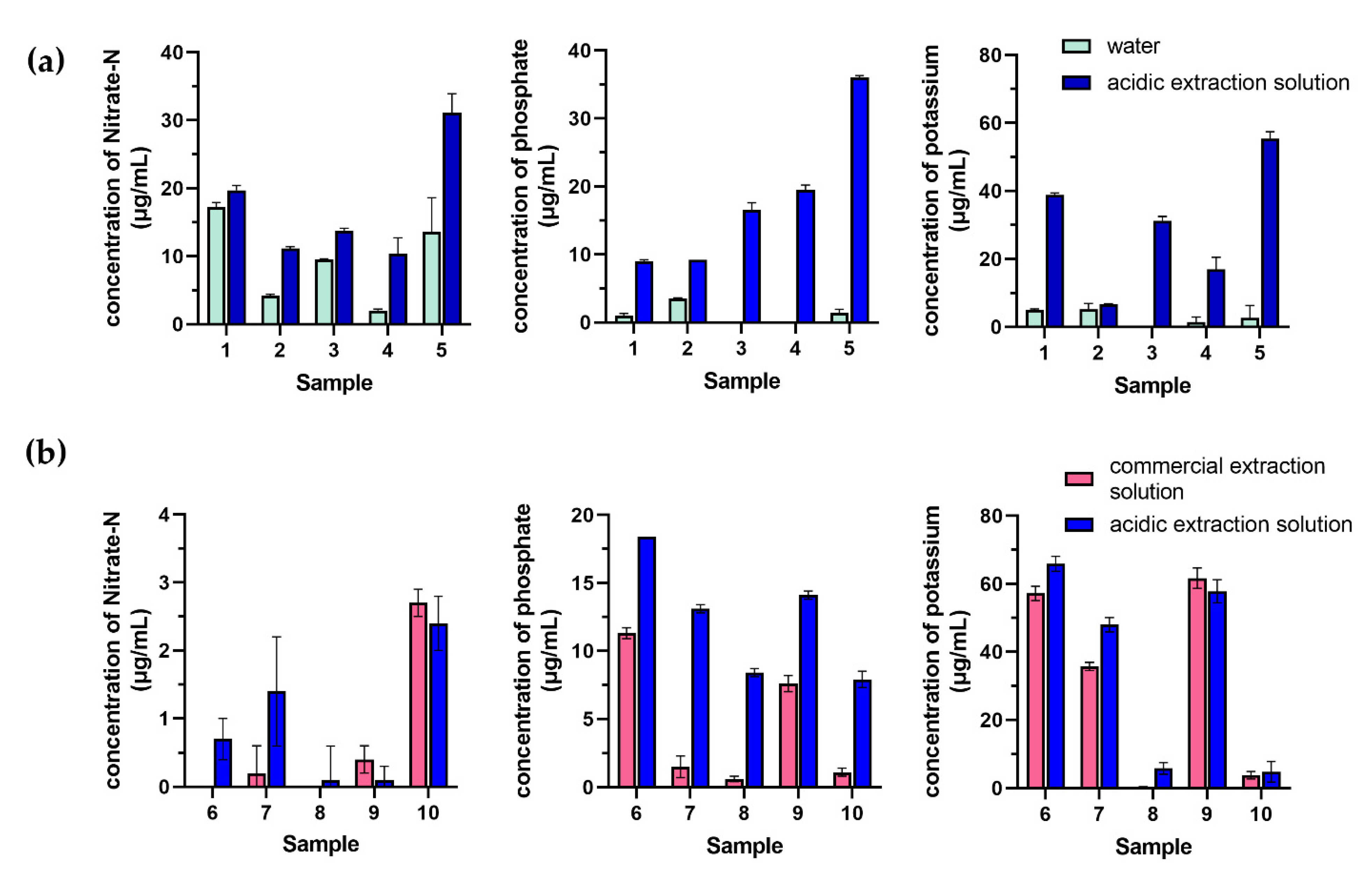 Plants 10 01524 g004
