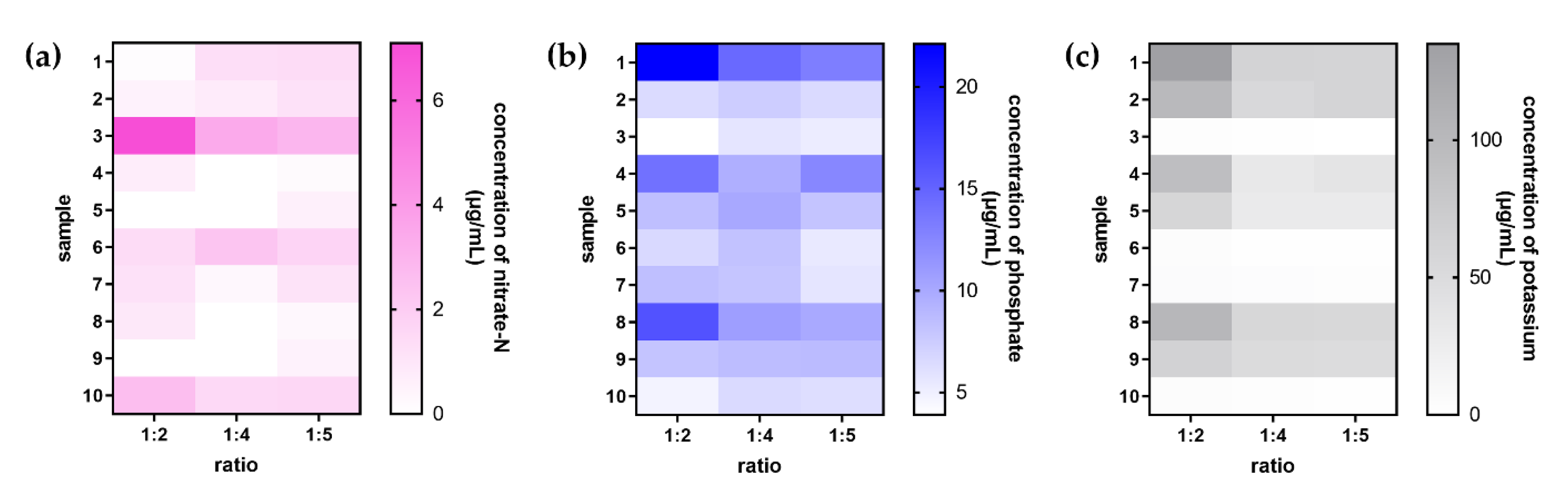Plants 10 01524 g005