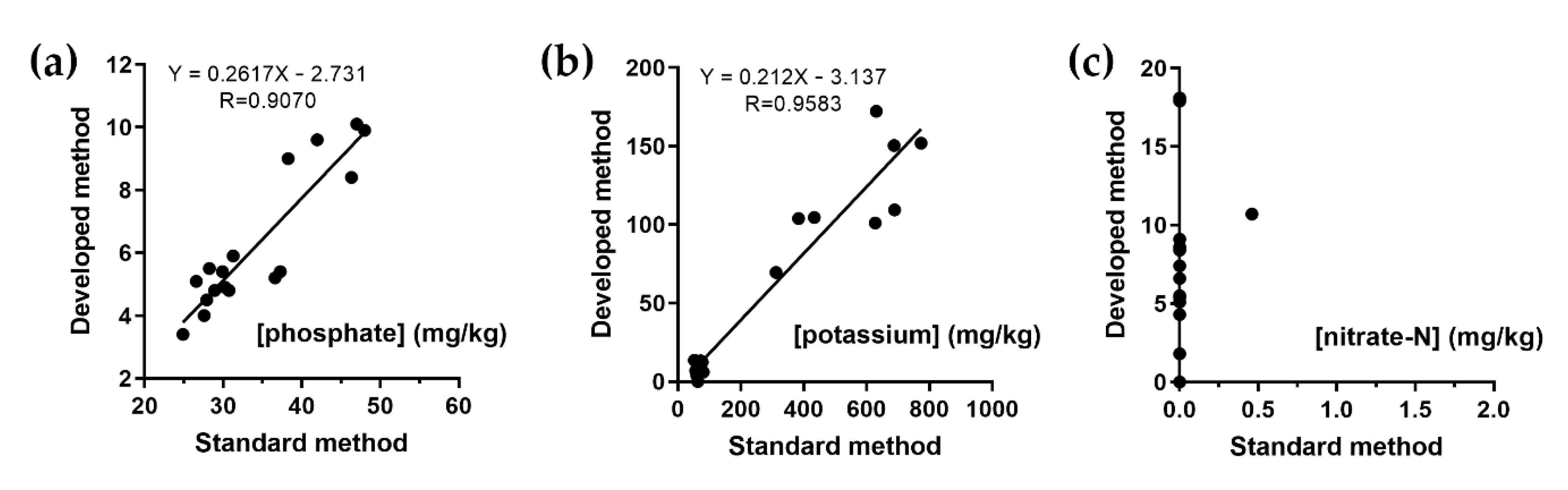 Plants 10 01524 g006