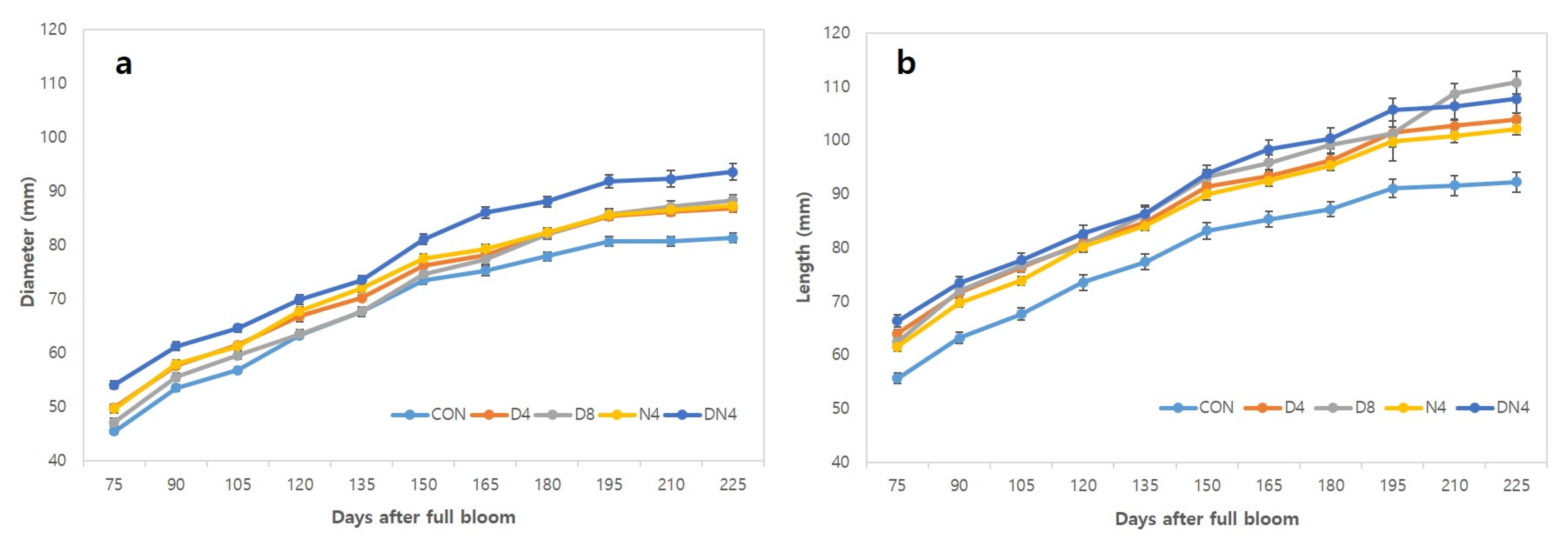 Plants 10 01525 g002
