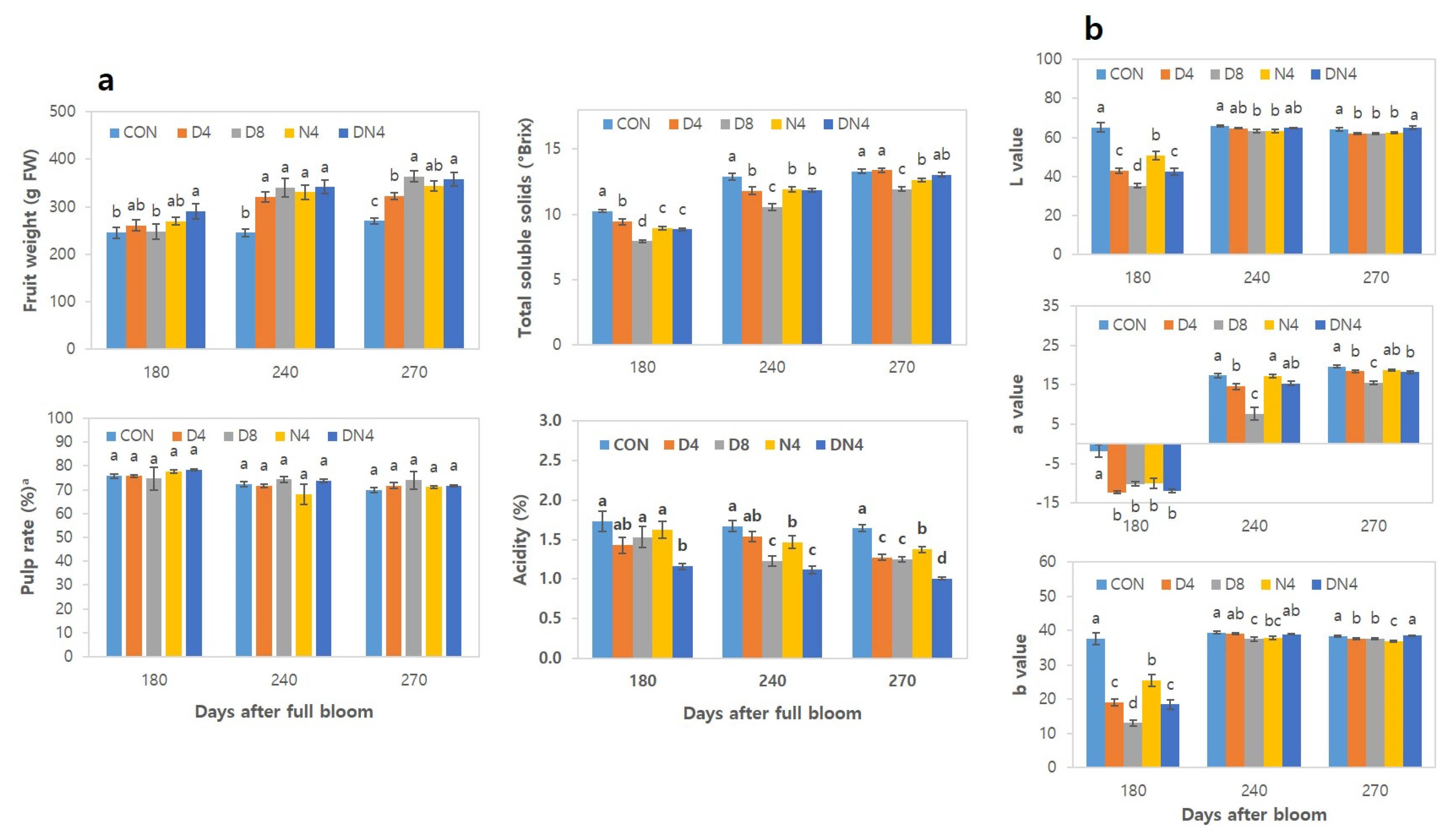Plants 10 01525 g003