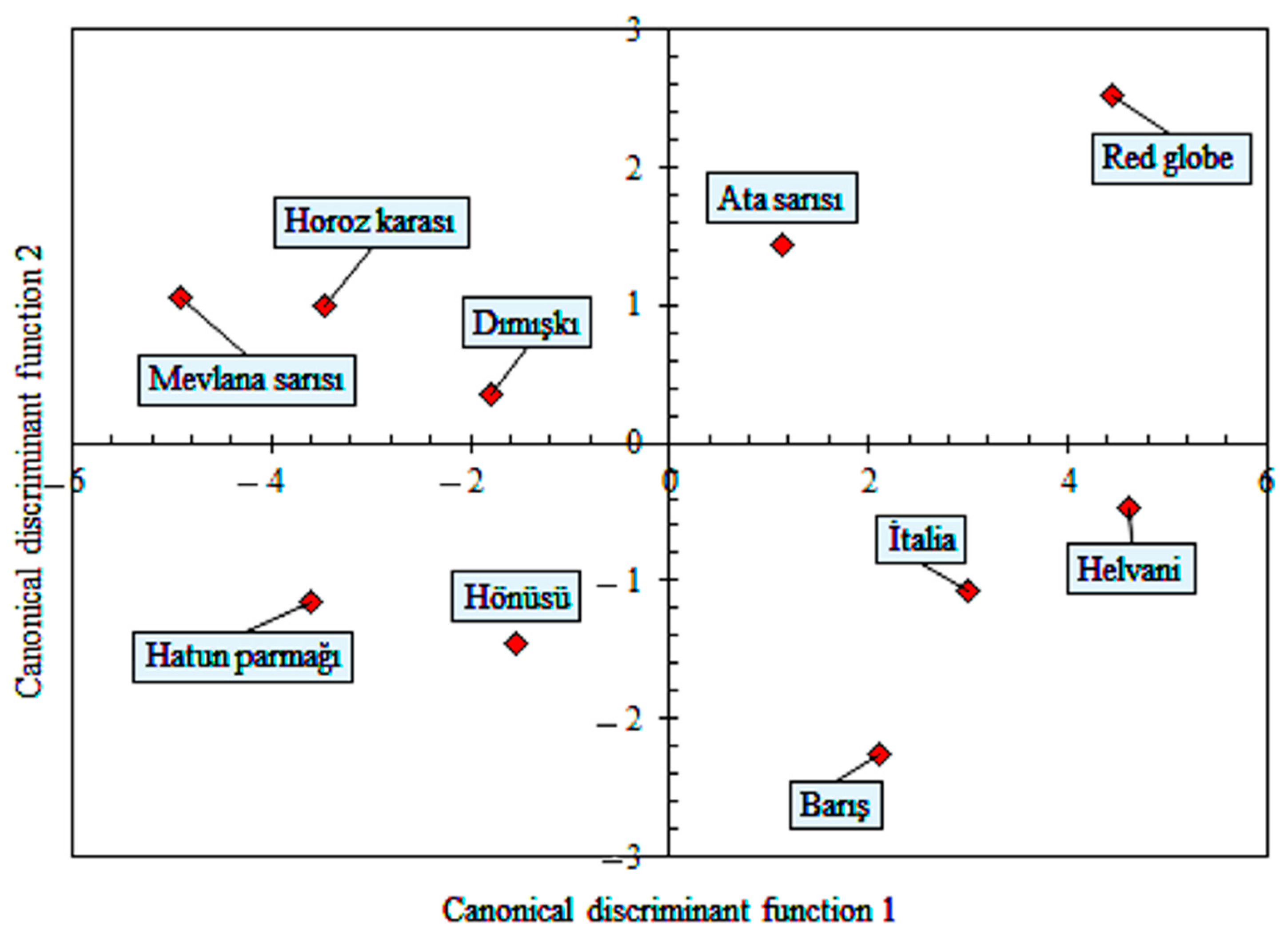 Plants 10 01528 g004