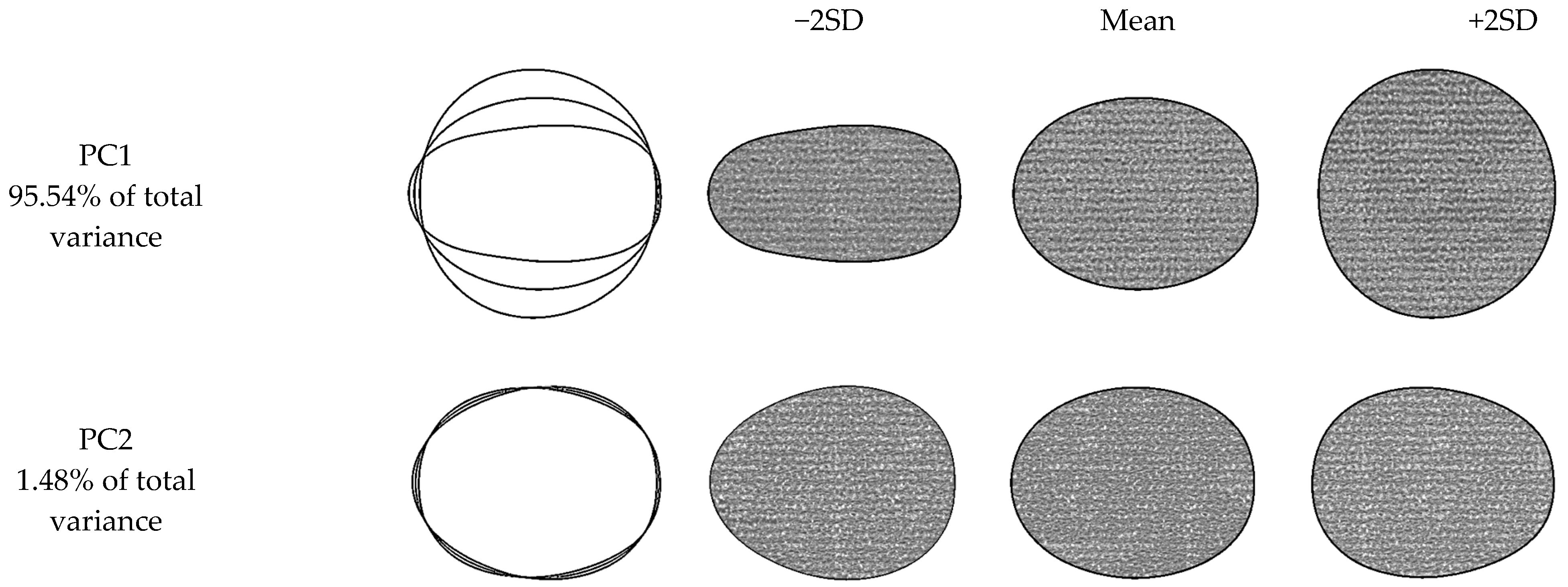 Plants 10 01528 g005