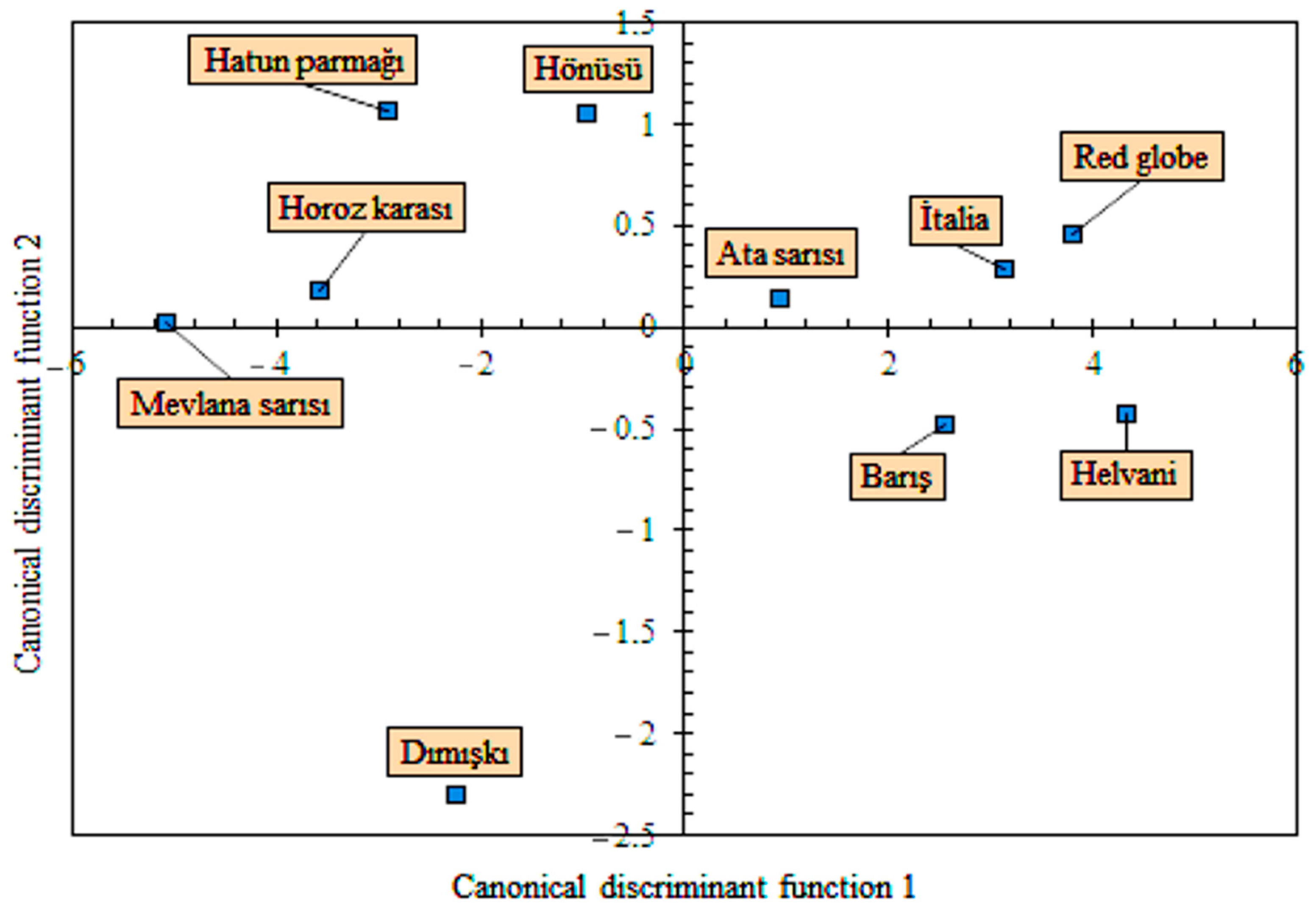 Plants 10 01528 g006
