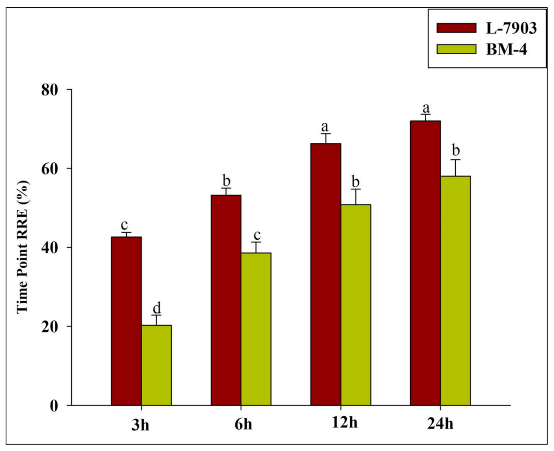 Plants 10 01541 g001