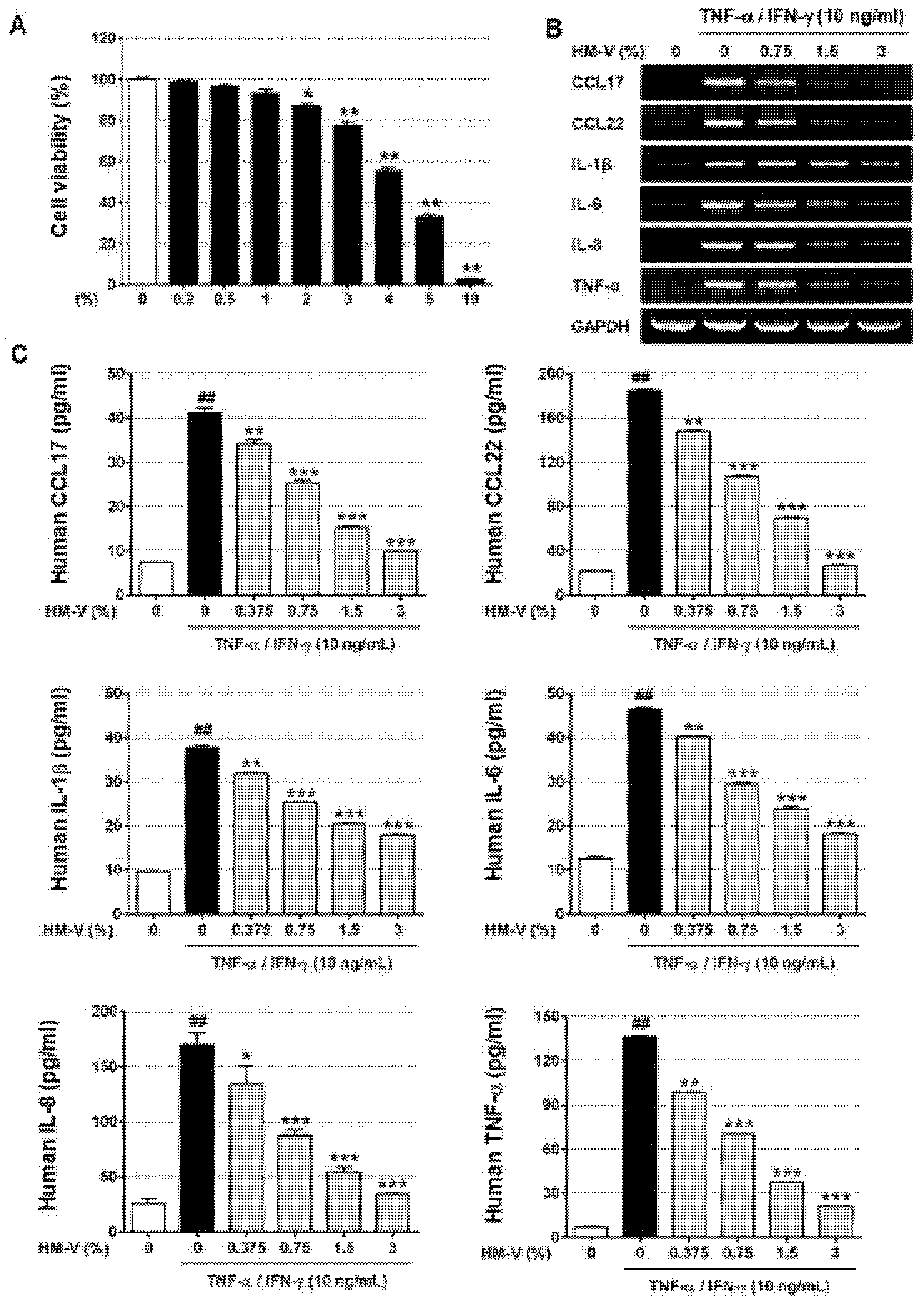 Plants 10 01546 g001