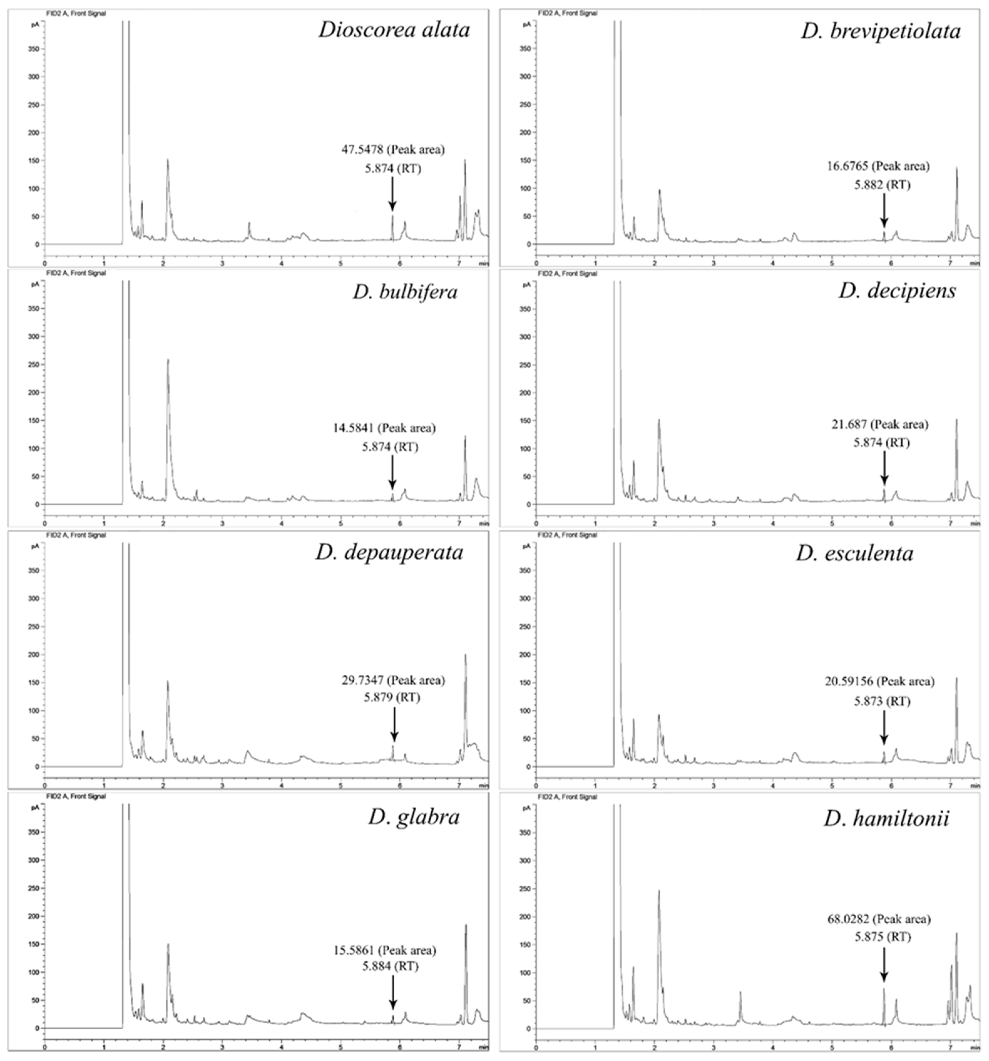 Plants 10 01551 g002