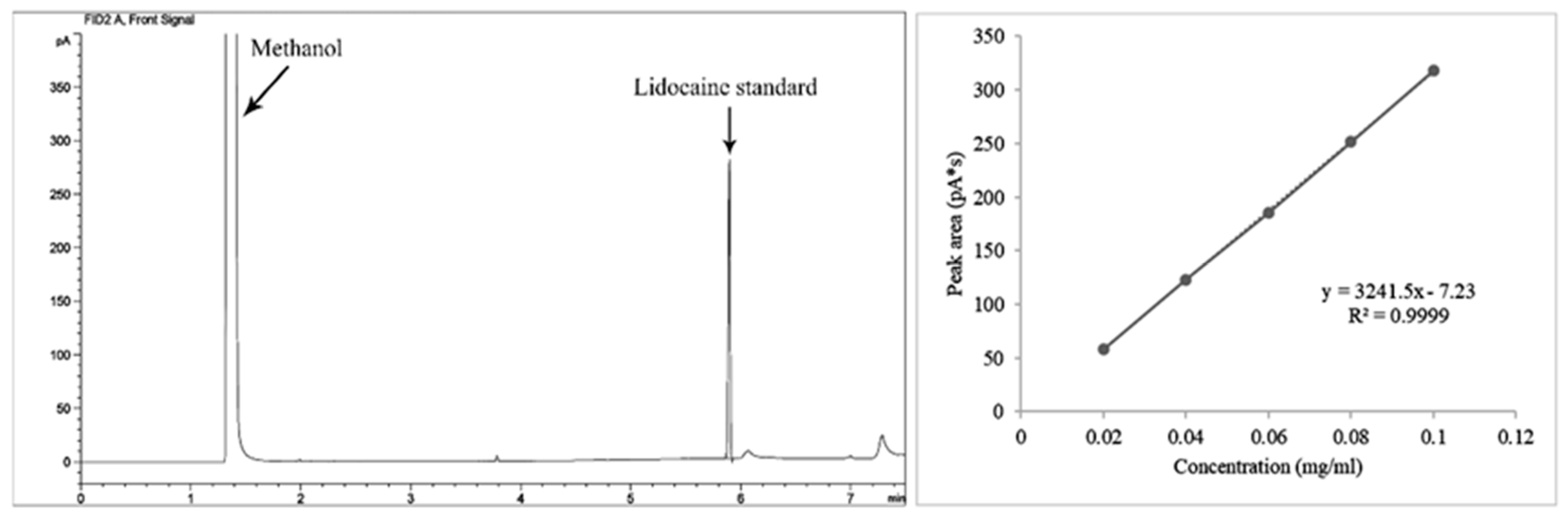 Plants 10 01551 g003
