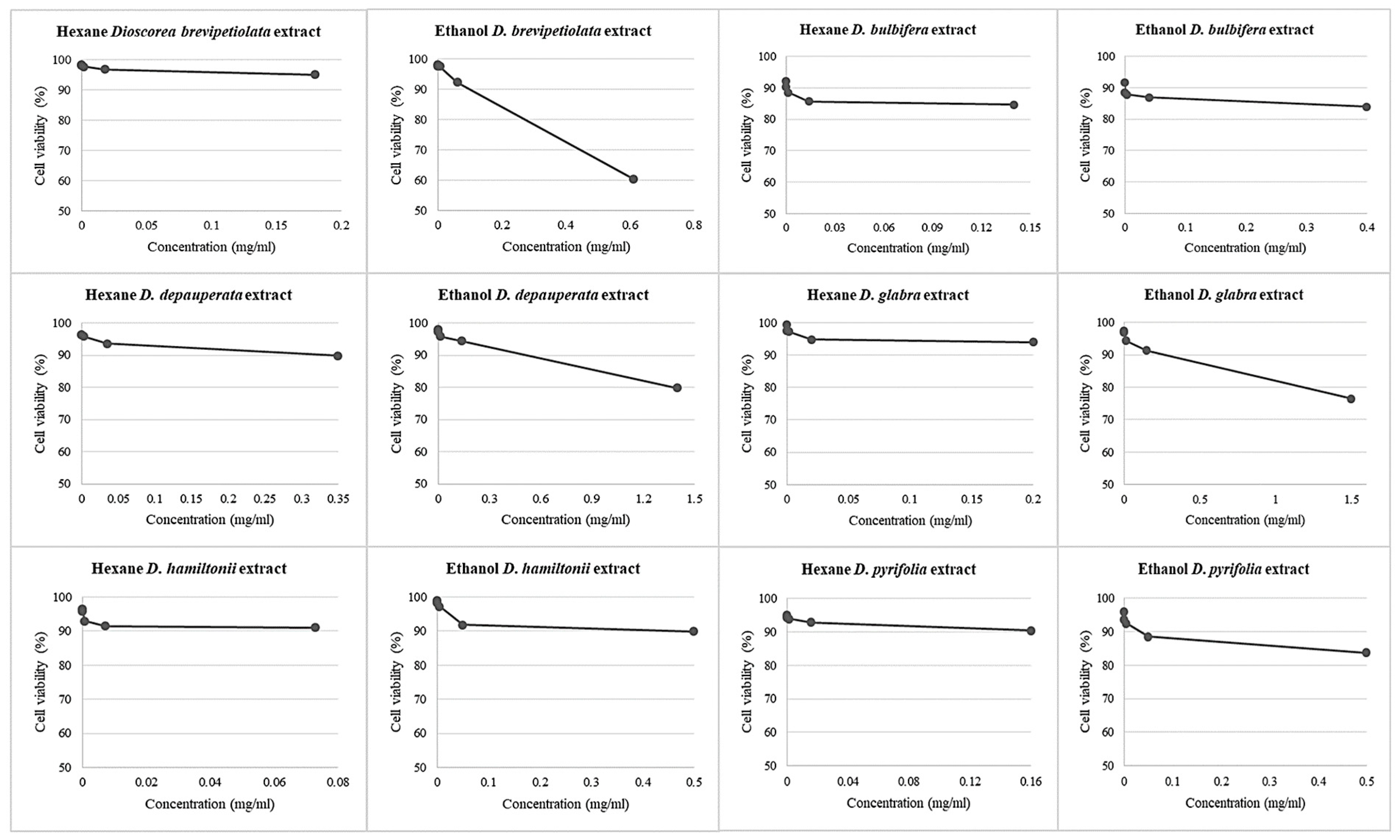 Plants 10 01551 g004