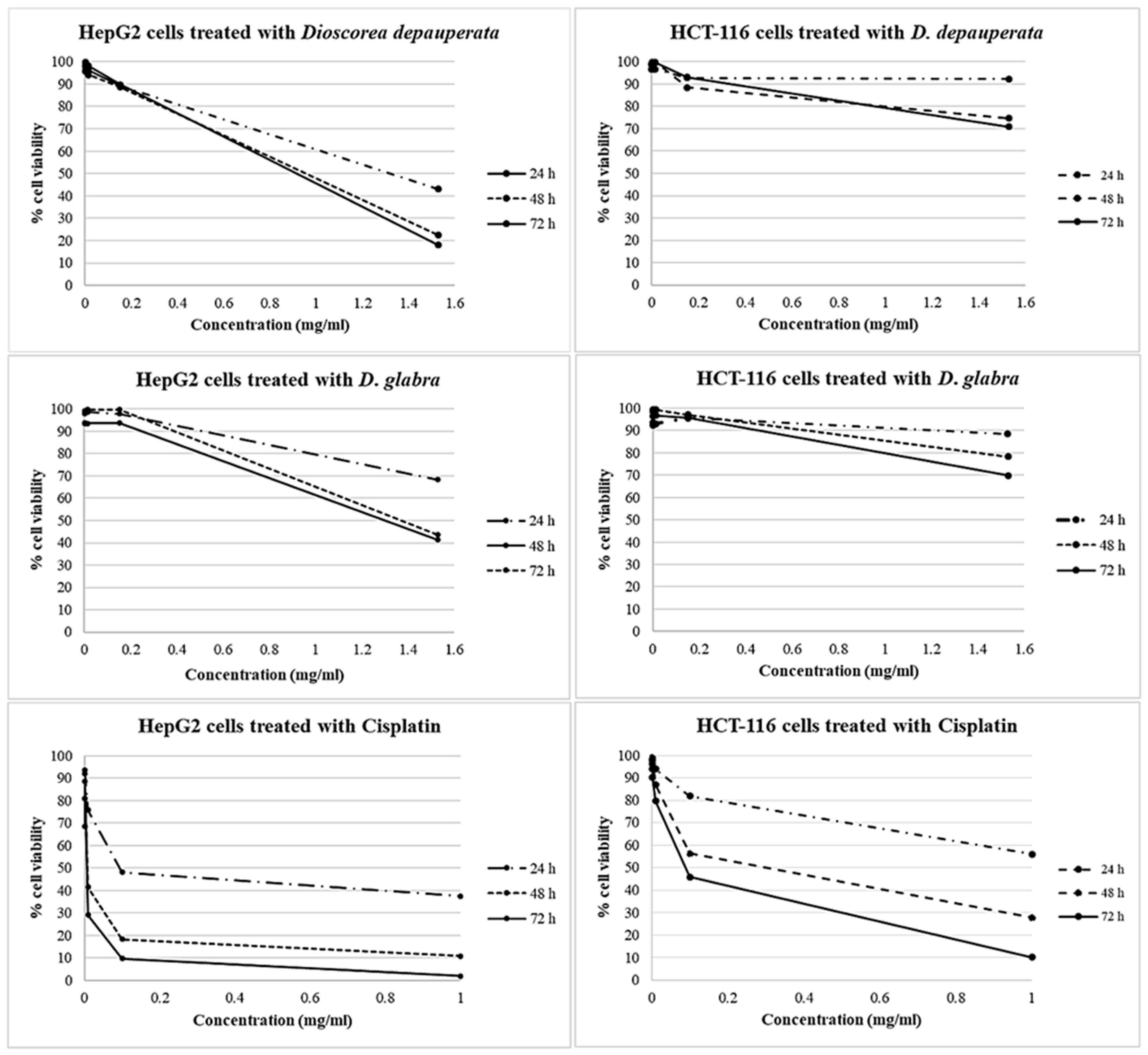 Plants 10 01551 g006