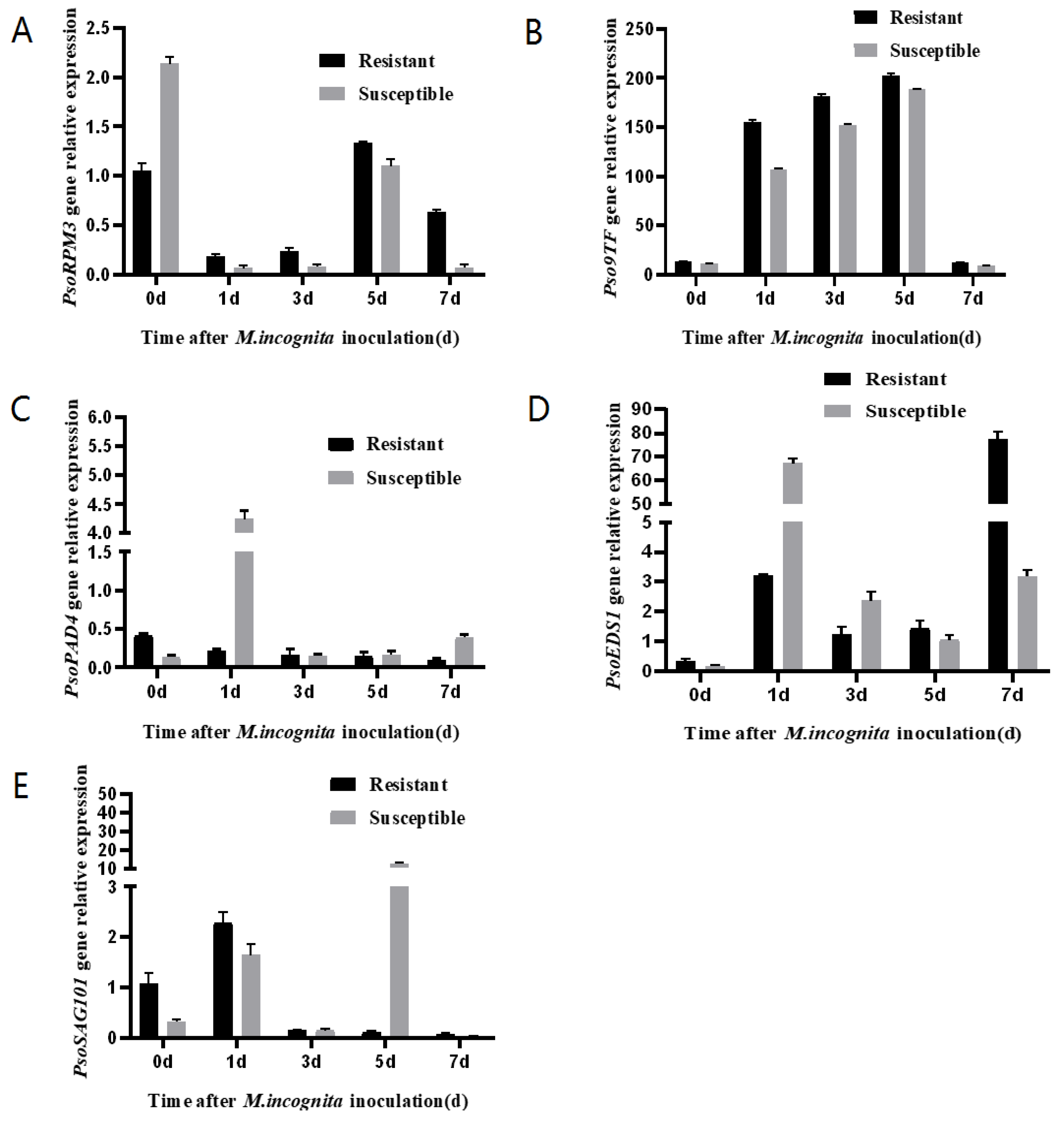 Plants 10 01561 g005