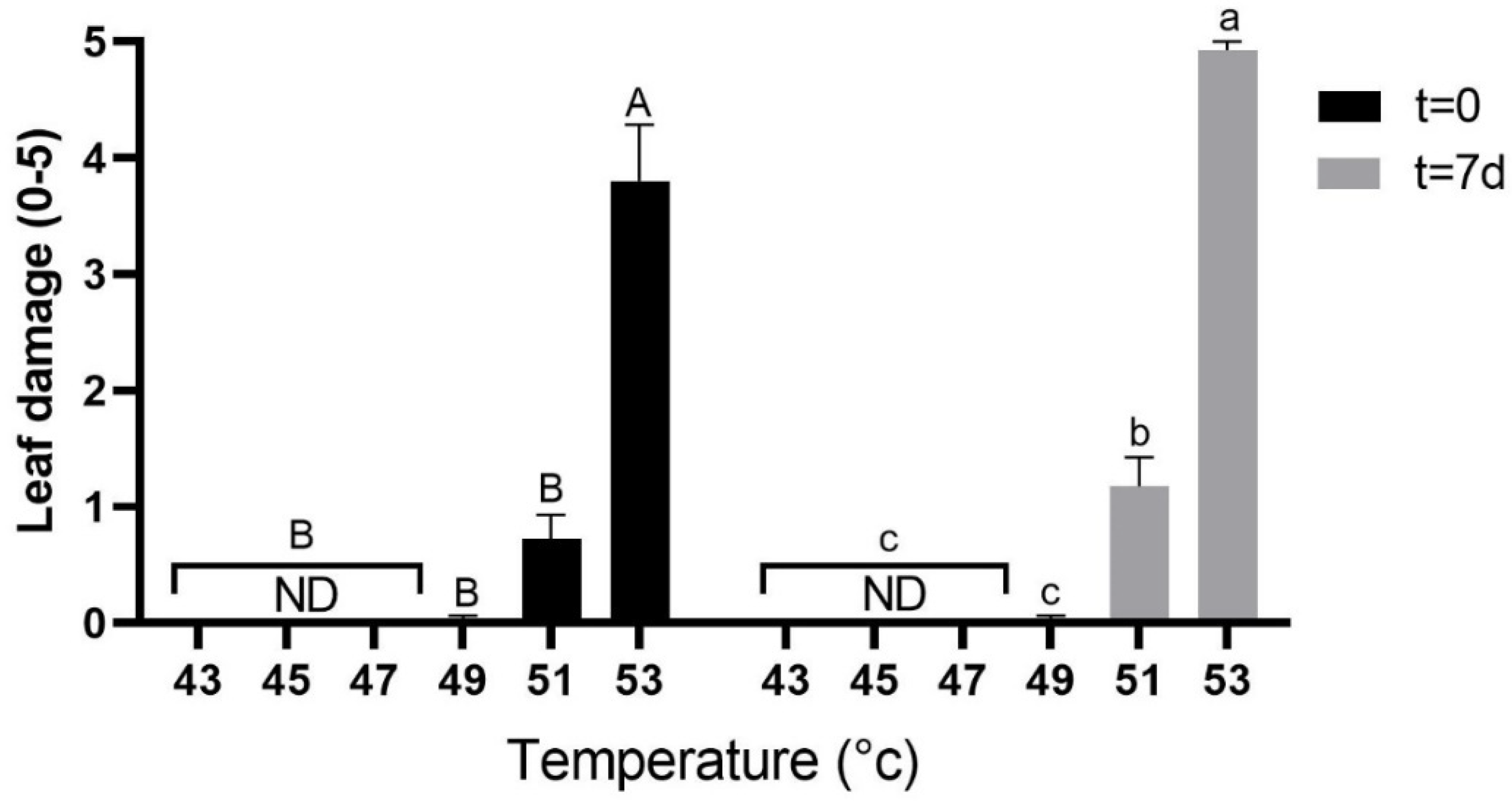 Plants 10 01562 g002