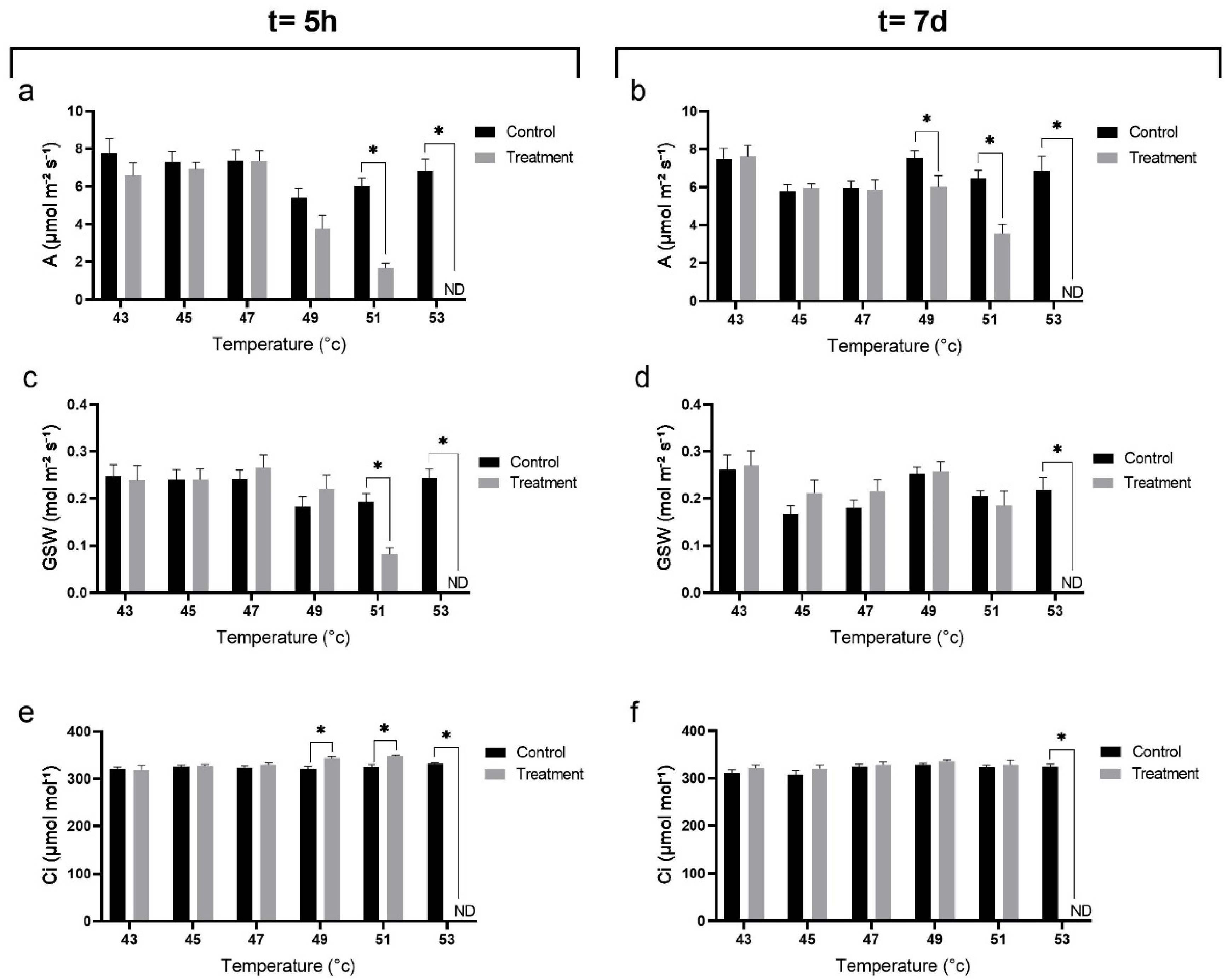 Plants 10 01562 g004