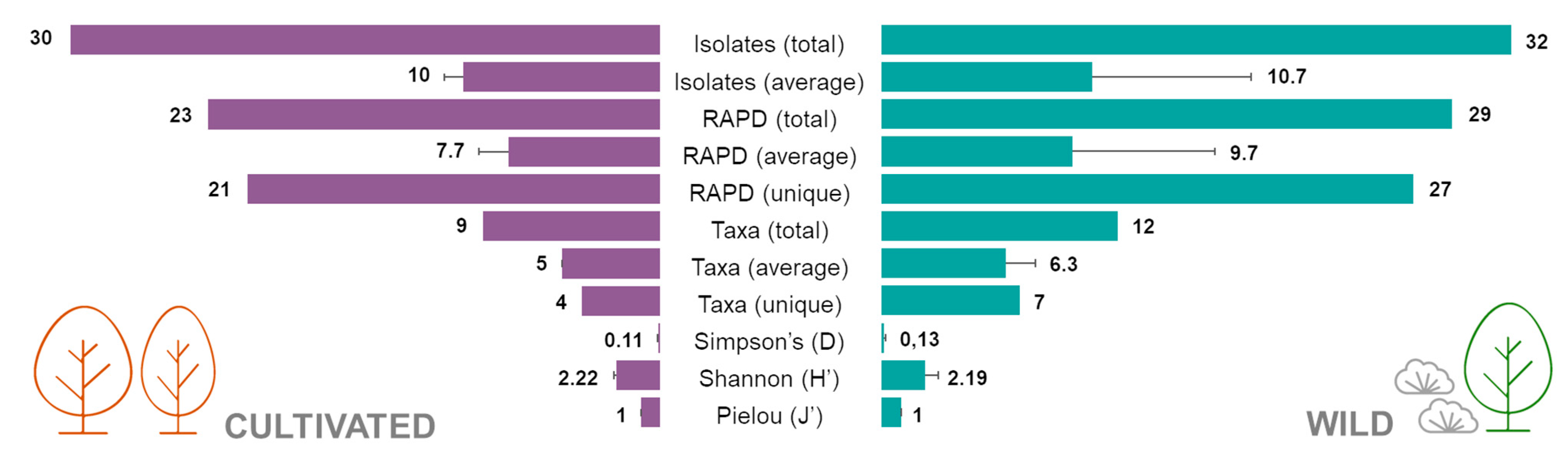 Plants 10 01569 g003