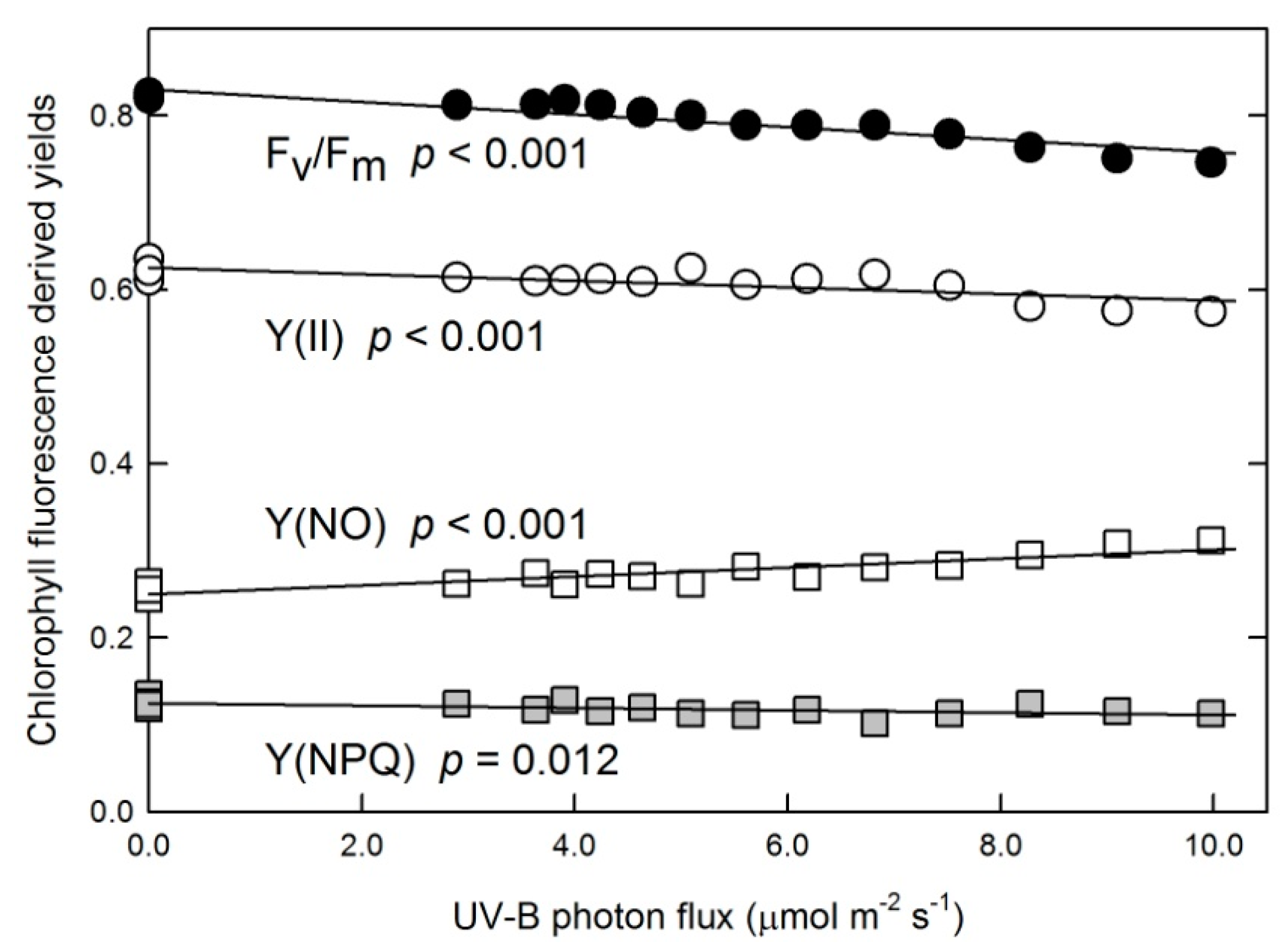 Plants 10 01570 g002