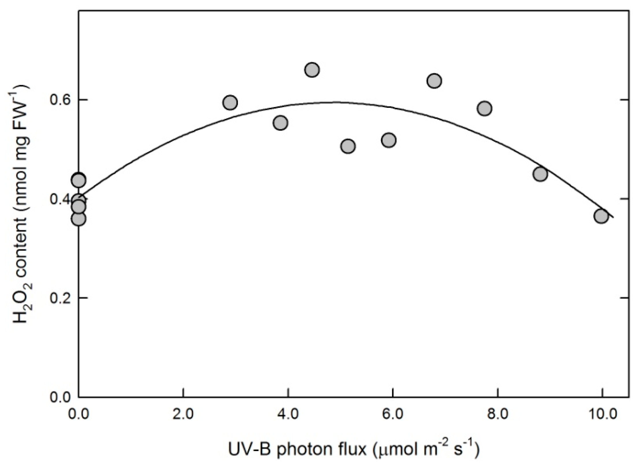 Plants 10 01570 g003