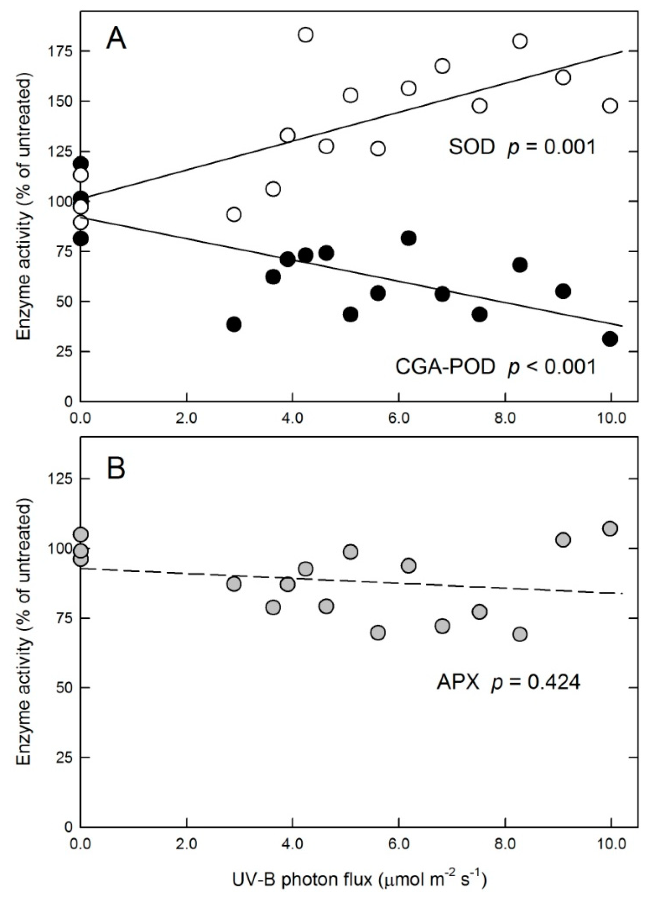 Plants 10 01570 g004