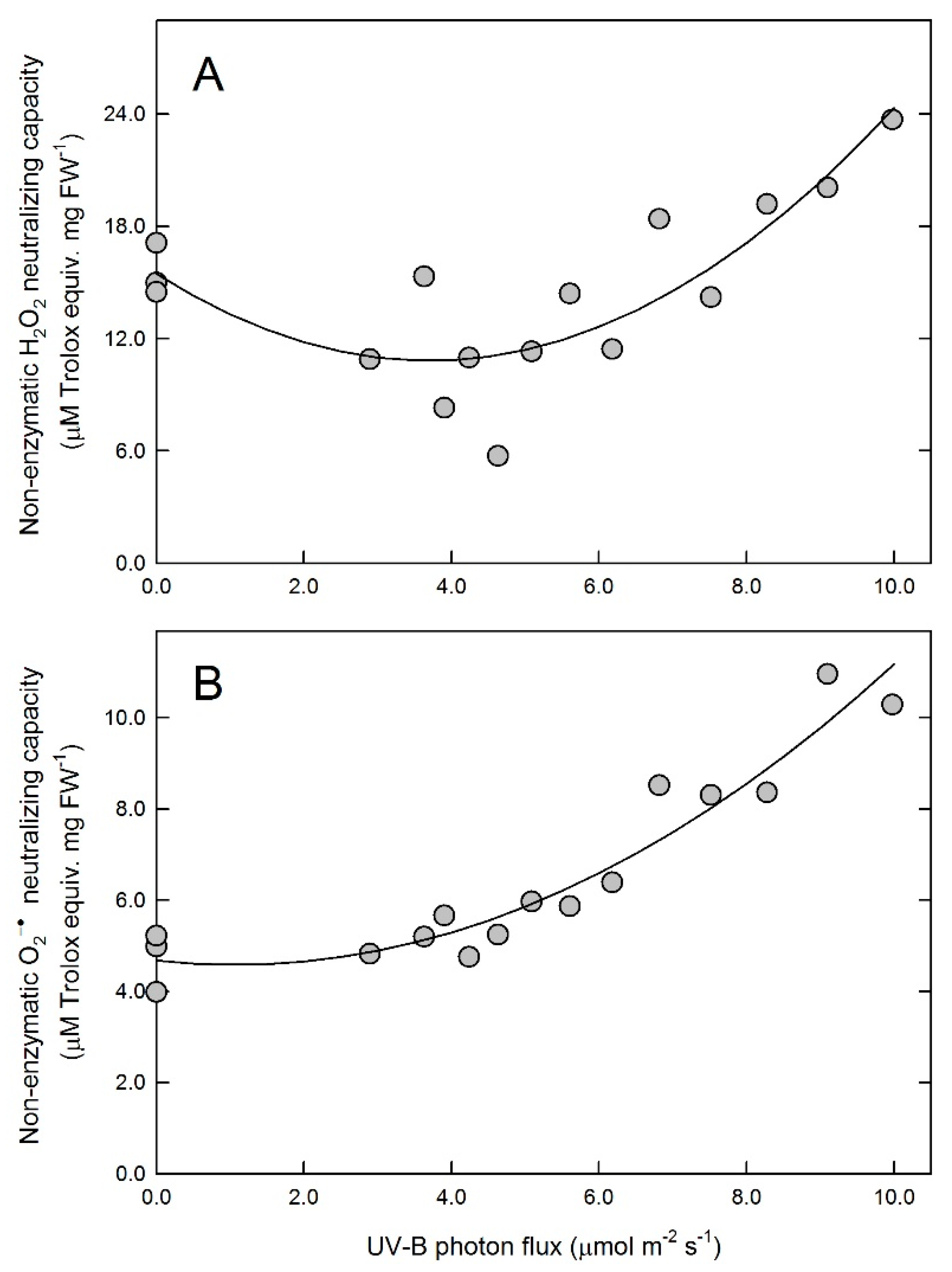 Plants 10 01570 g005