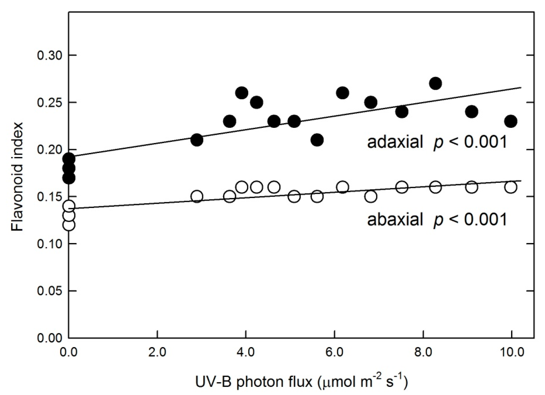 Plants 10 01570 g006