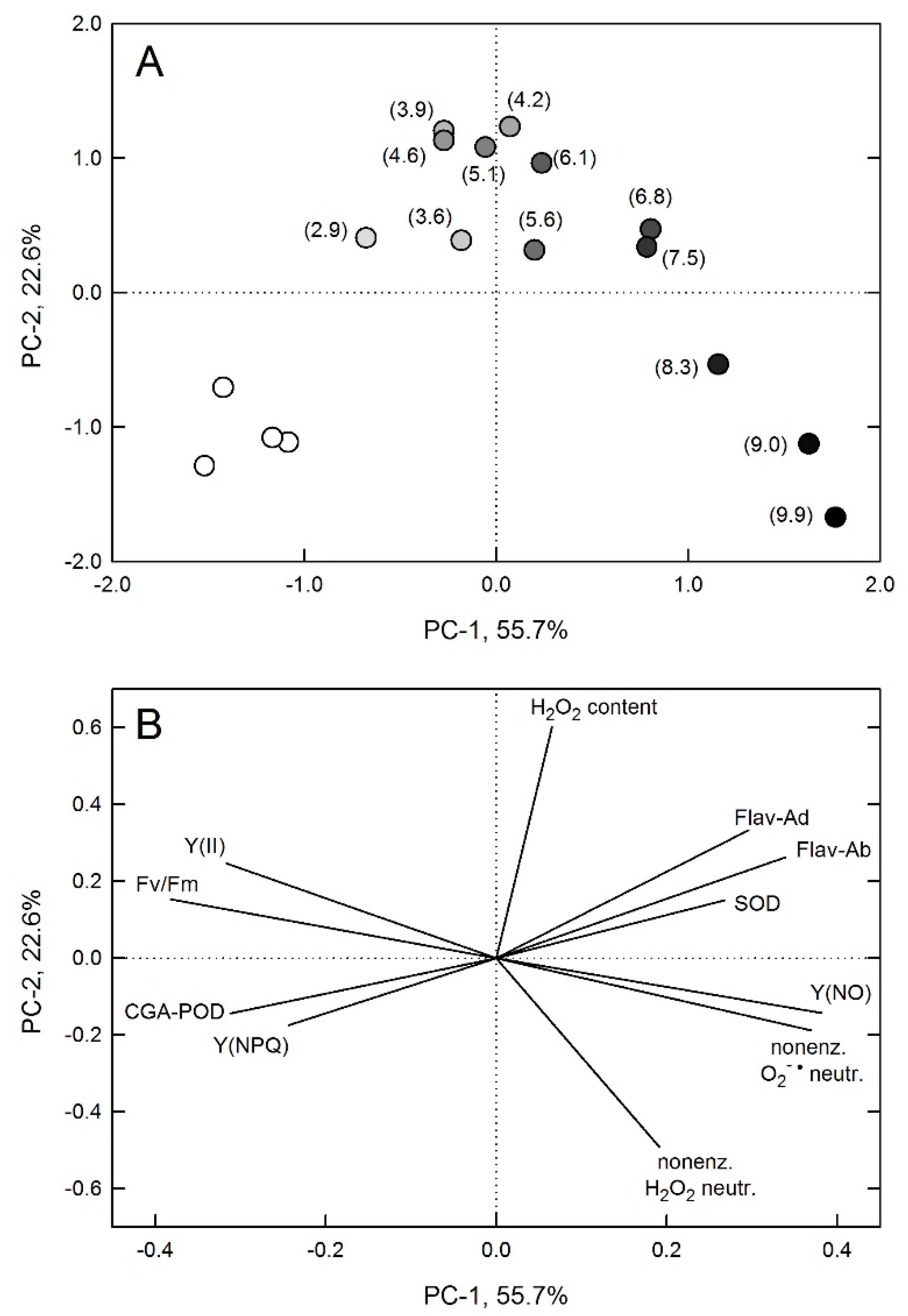 Plants 10 01570 g007