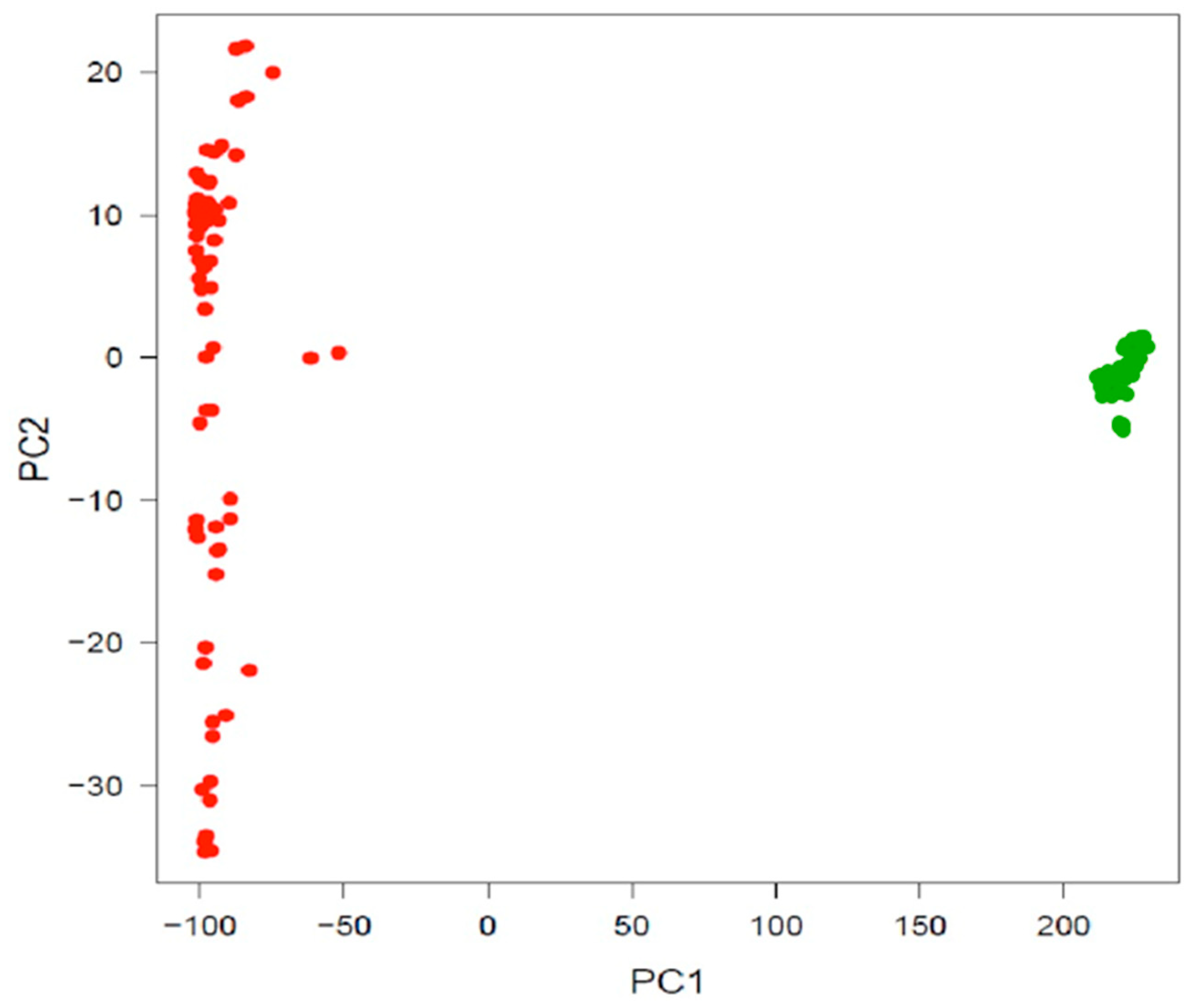 Plants 10 01572 g001