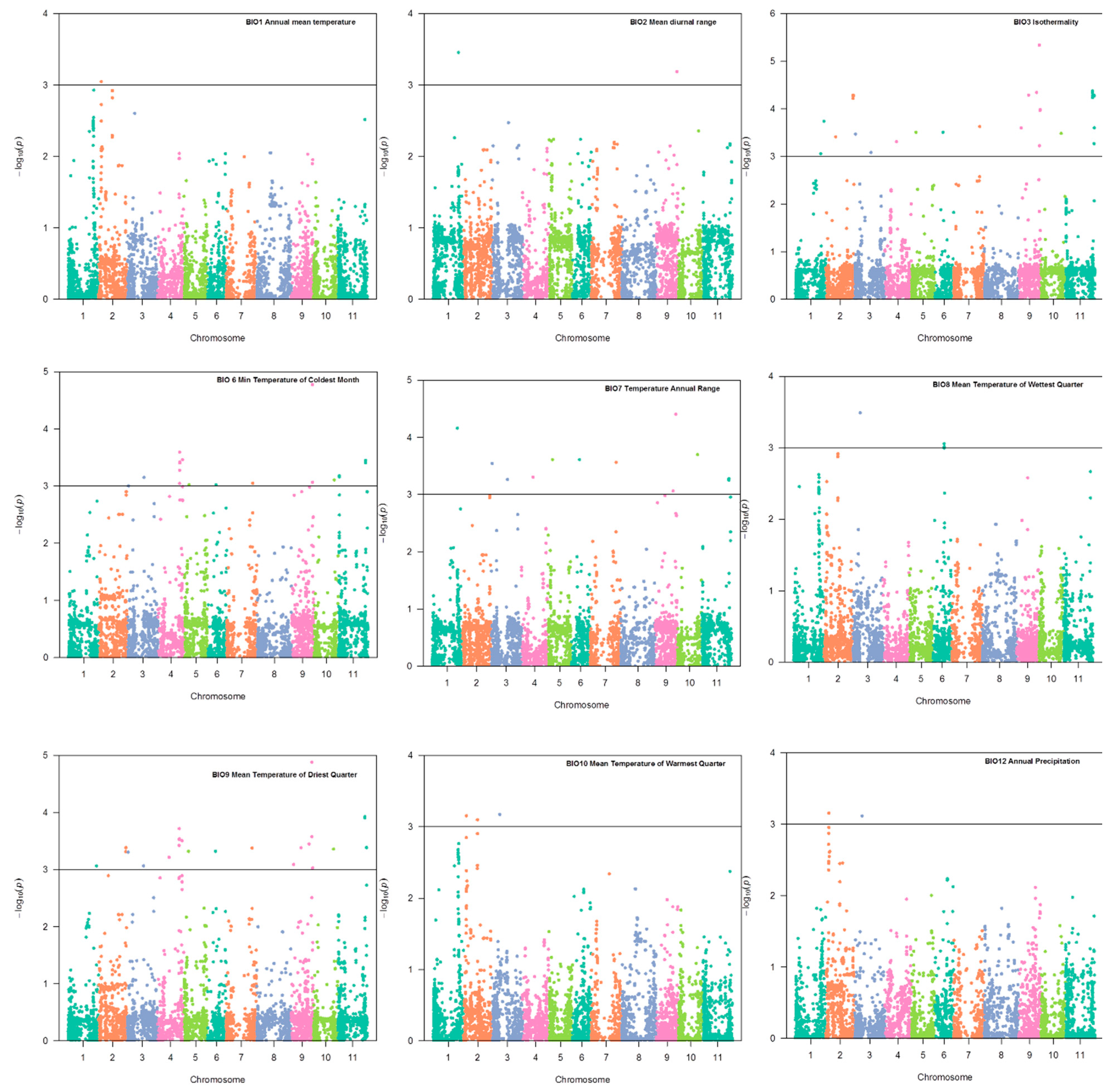 Plants 10 01572 g005