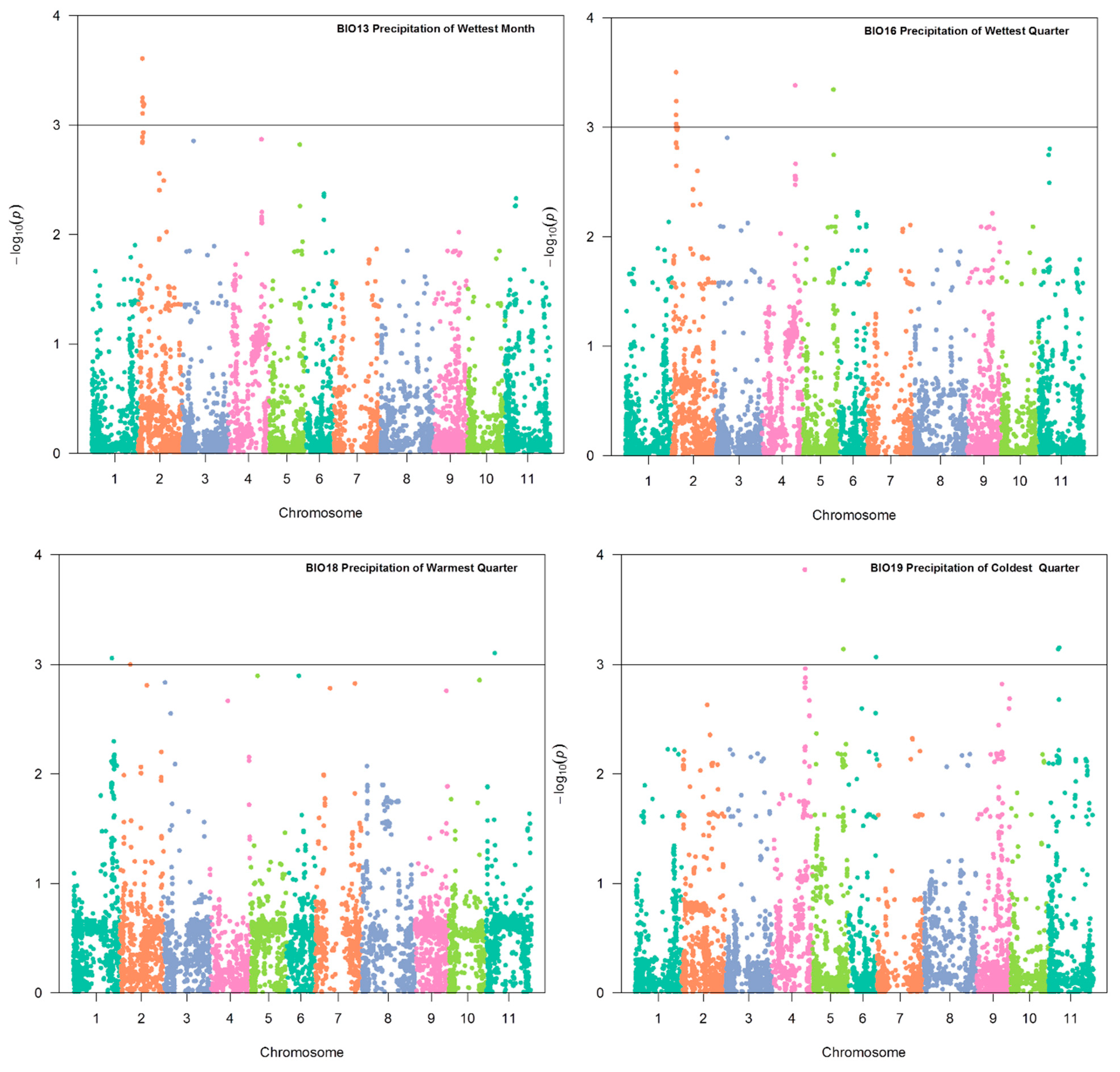 Plants 10 01572 g006