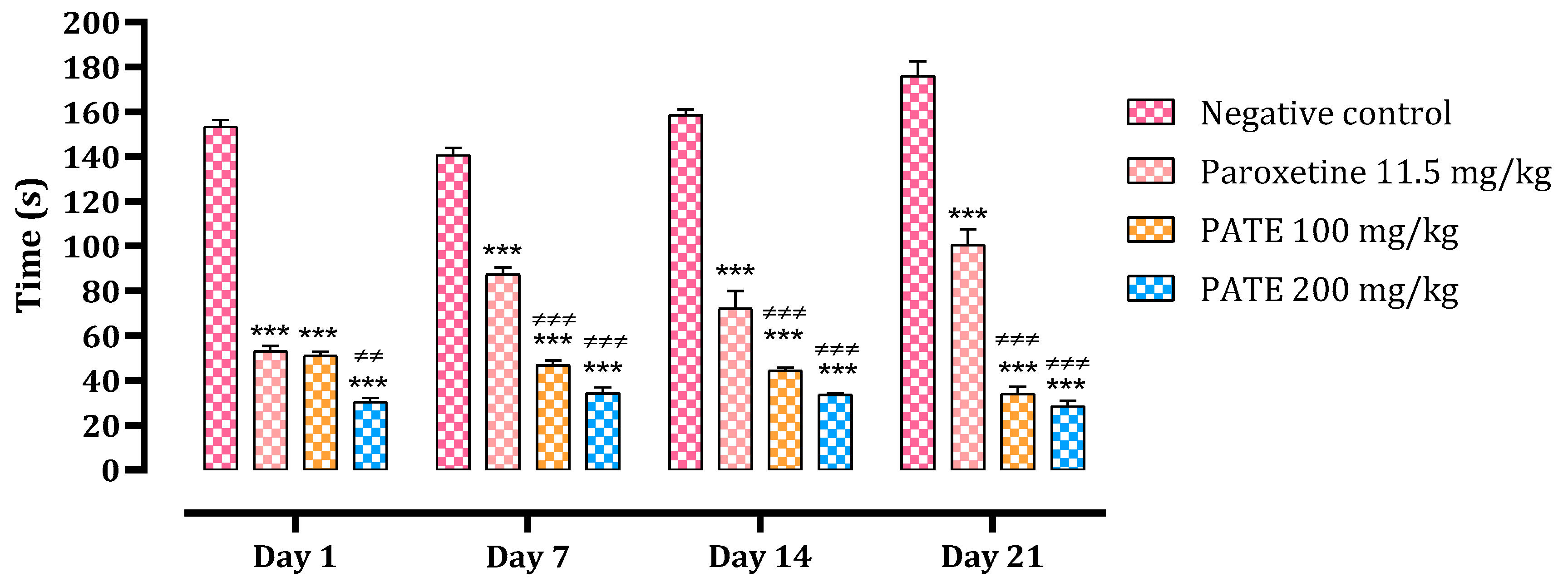 Plants 10 01573 g002