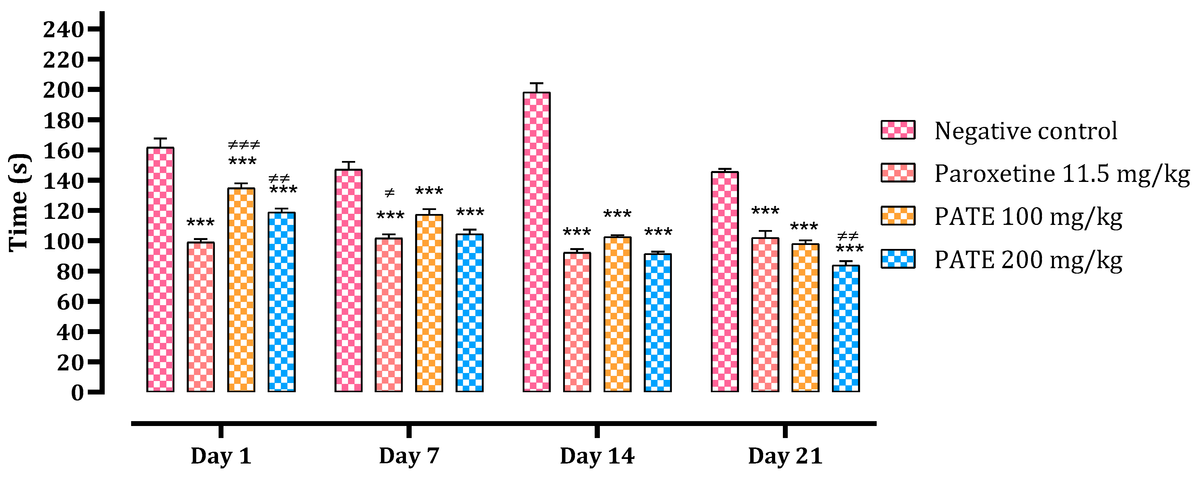 Plants 10 01573 g003