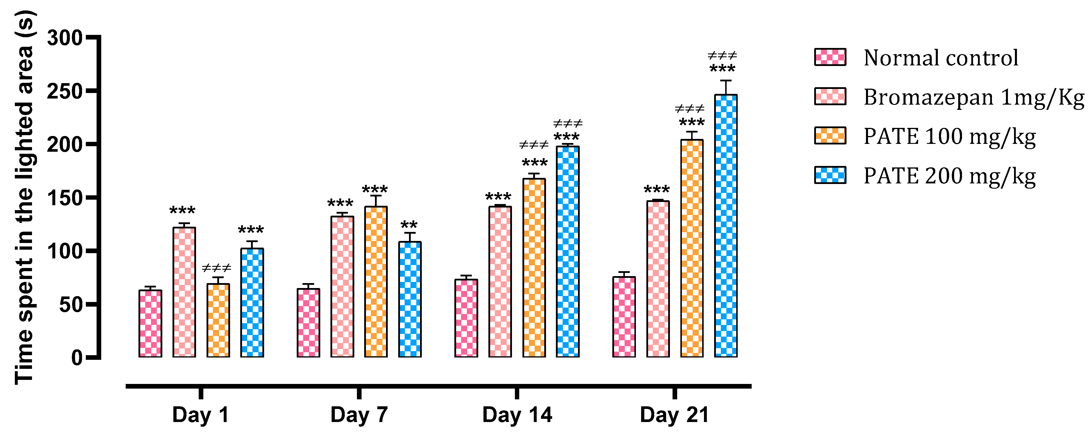 Plants 10 01573 g004