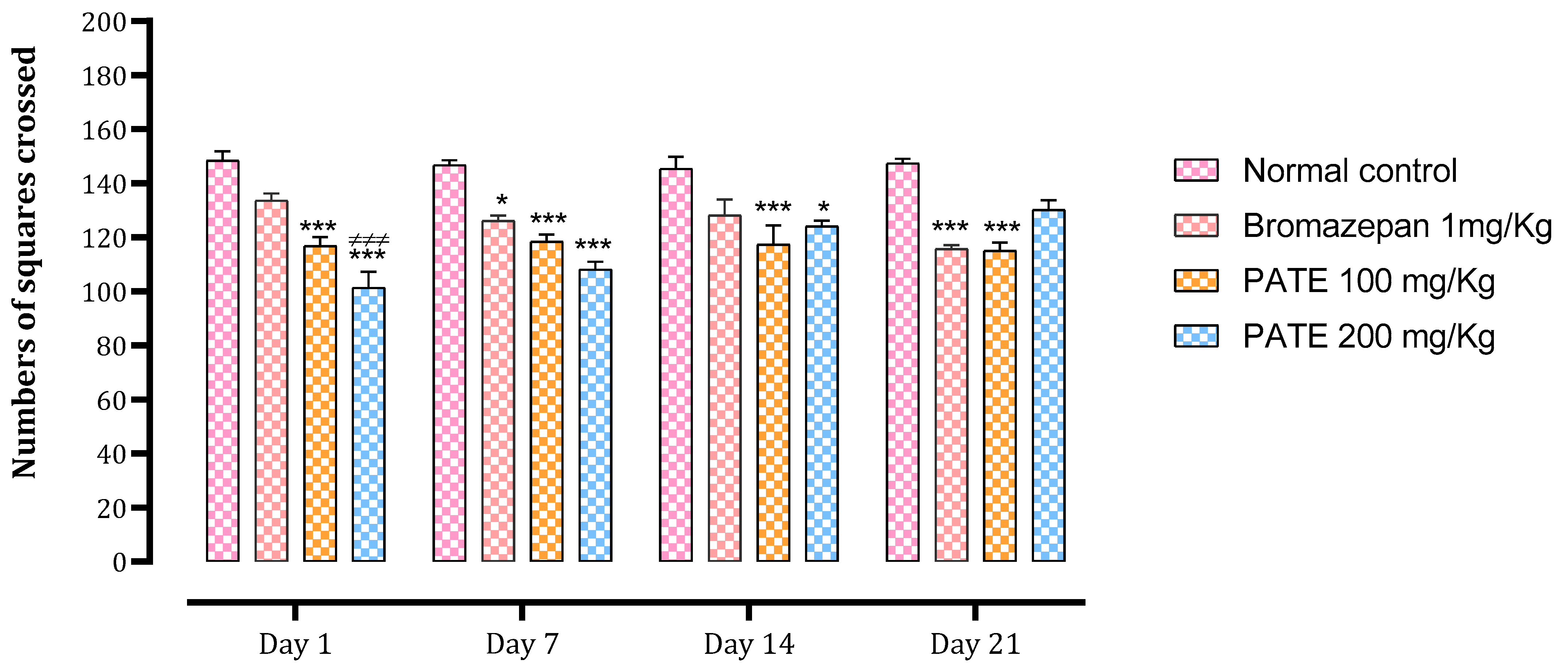 Plants 10 01573 g005