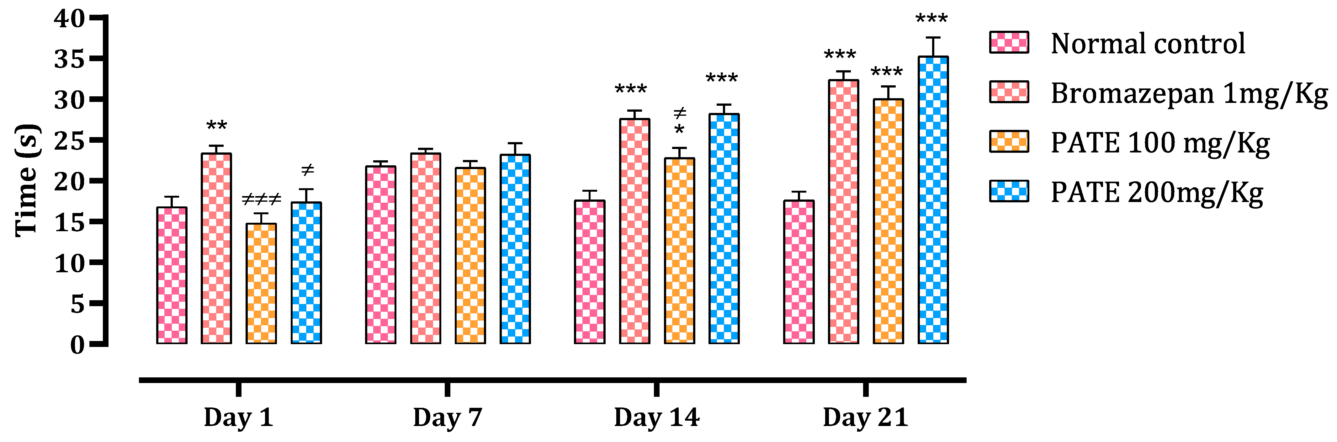 Plants 10 01573 g006