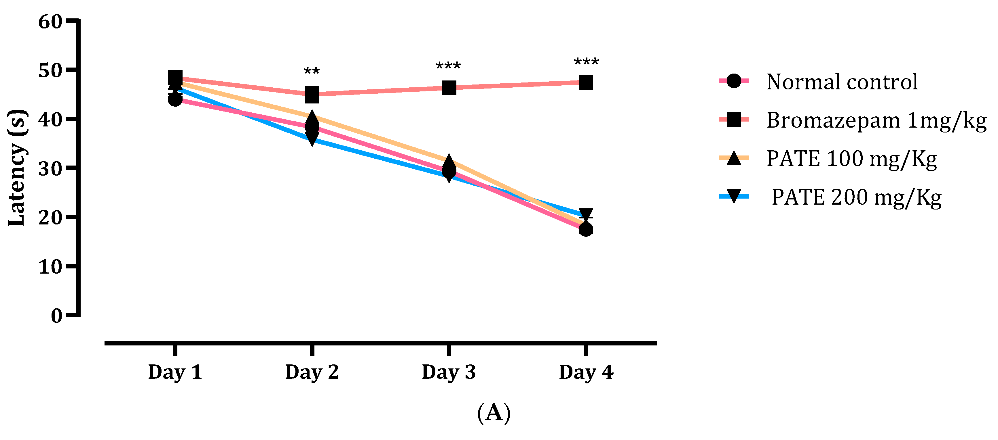 Plants 10 01573 g007a