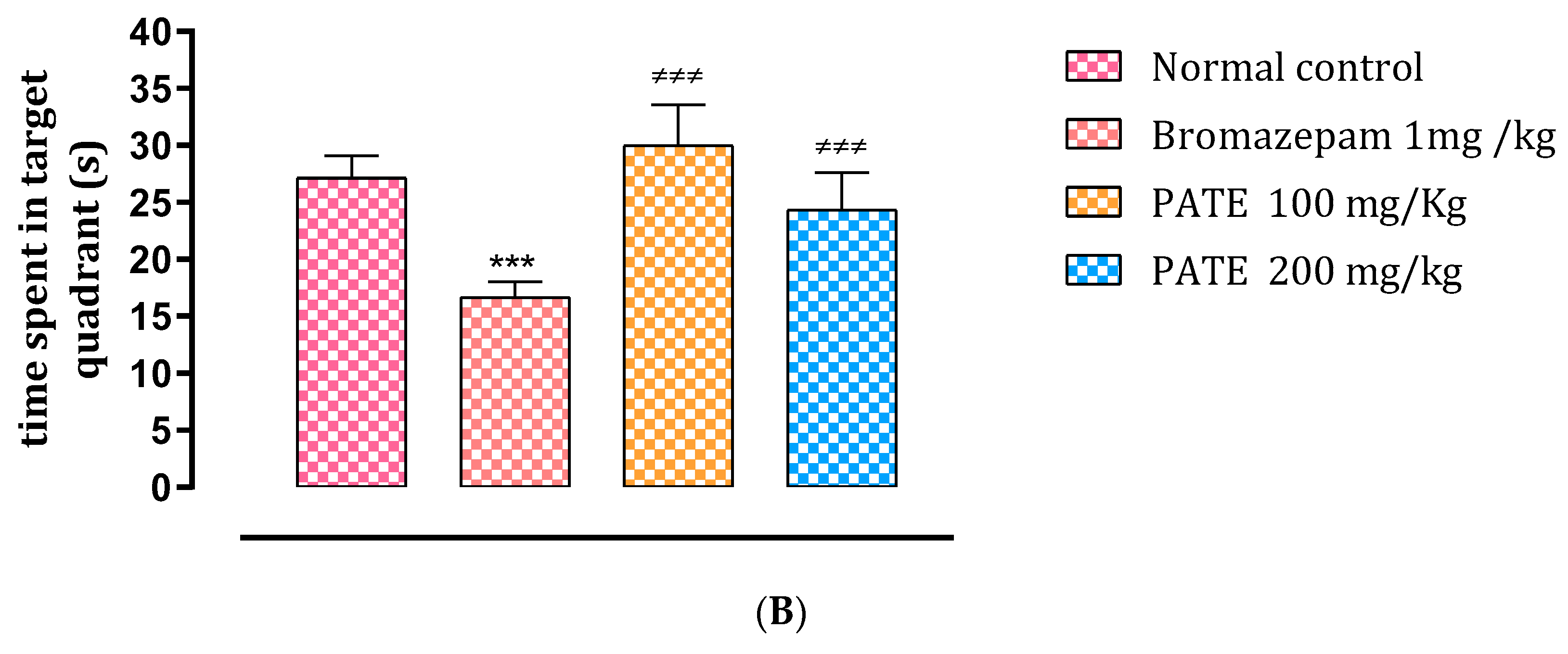 Plants 10 01573 g007b