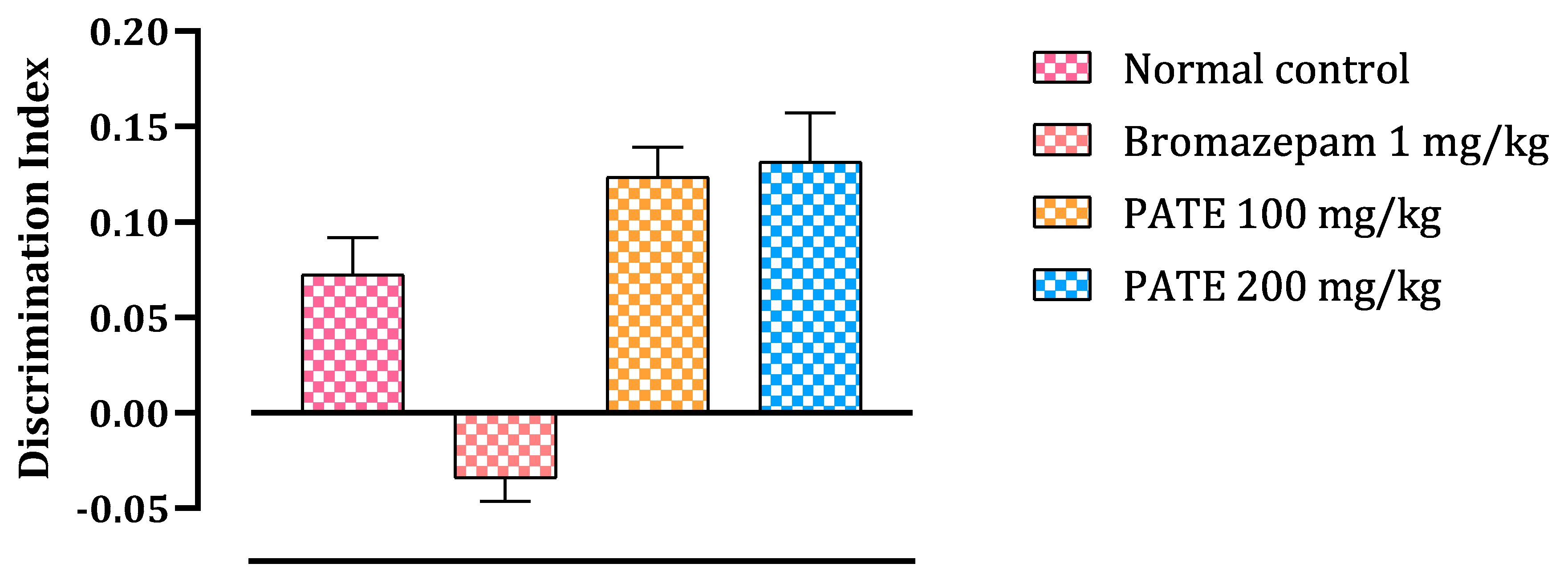 Plants 10 01573 g008