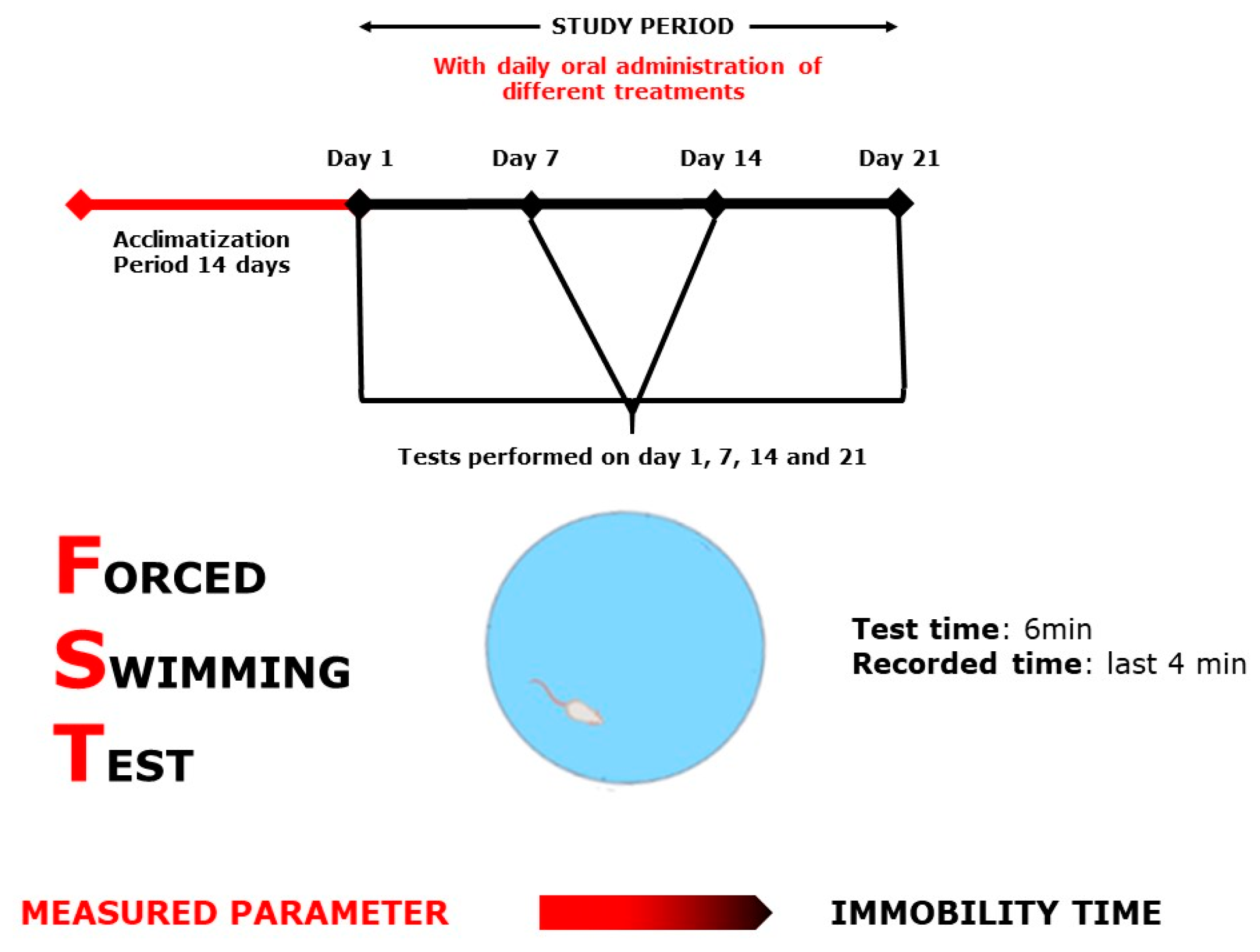 Plants 10 01573 g009