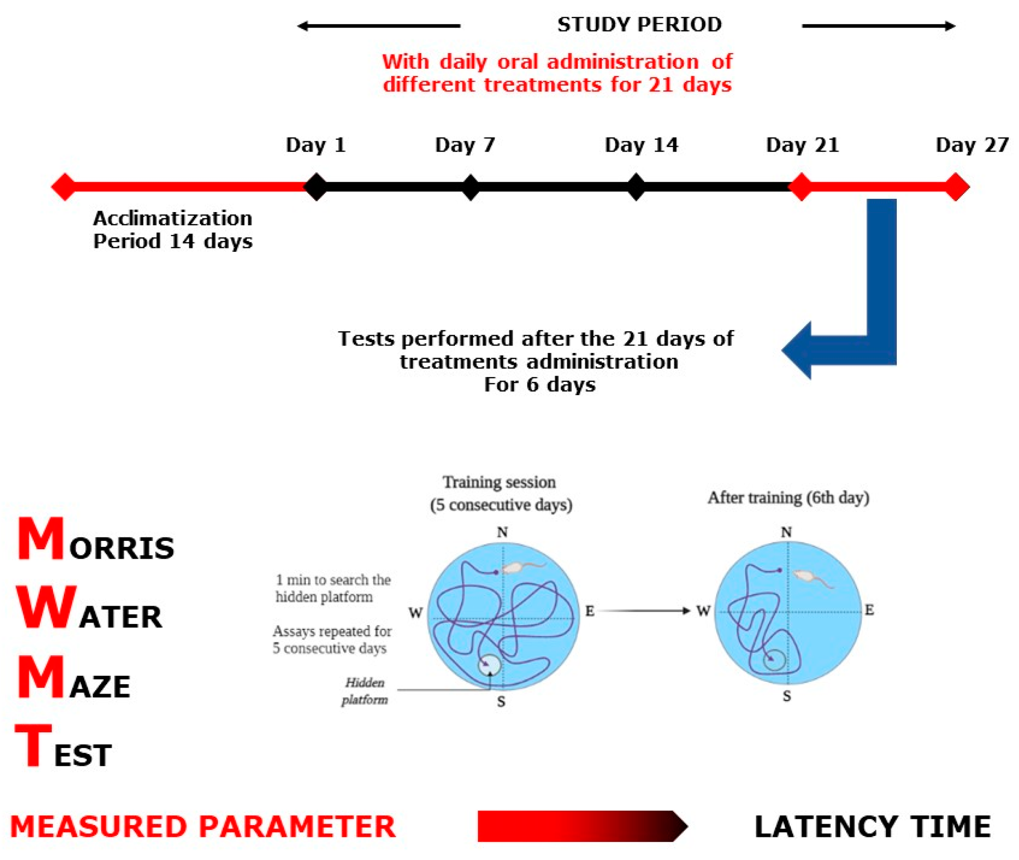 Plants 10 01573 g013