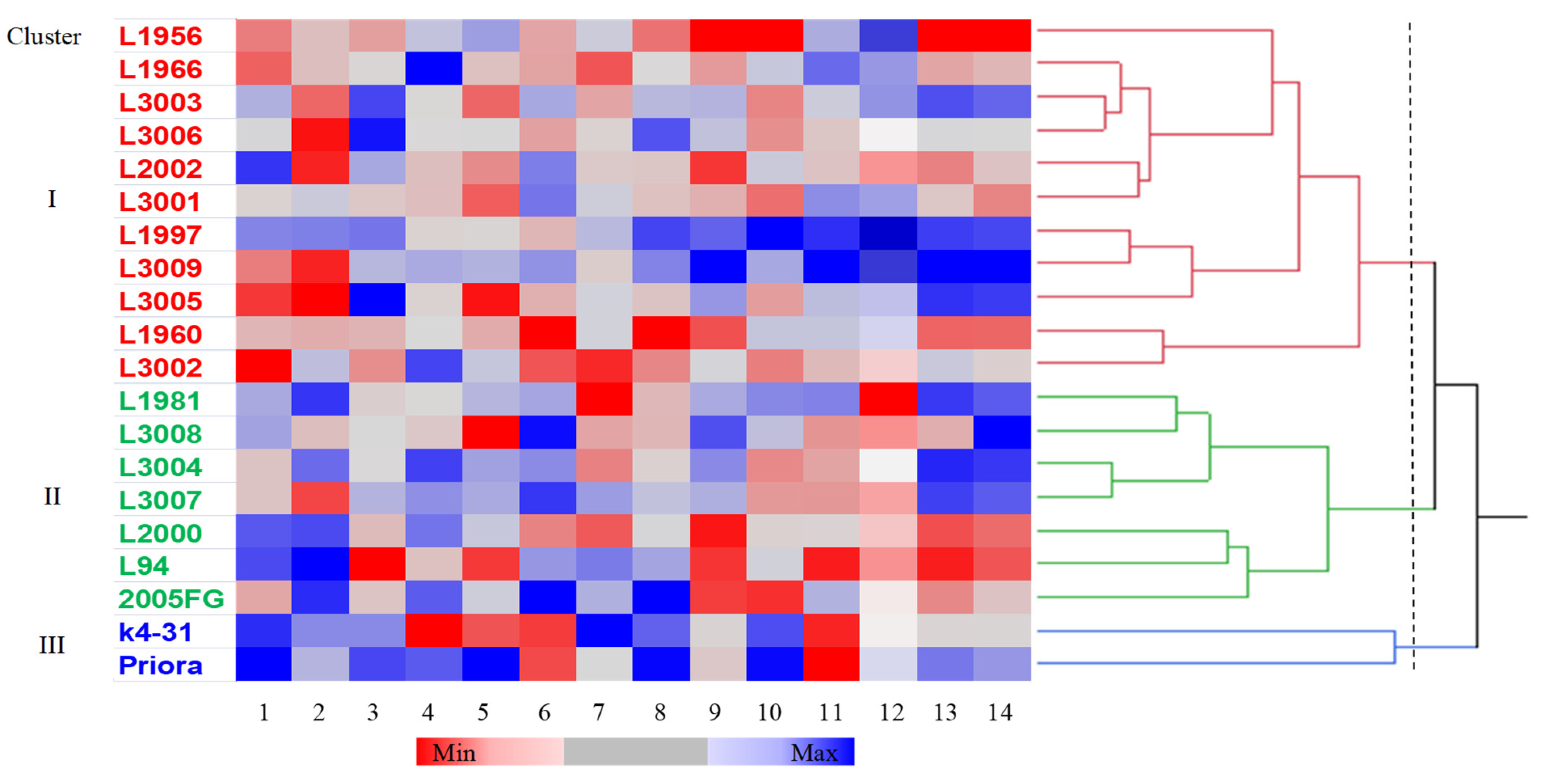 Plants 10 01575 g001