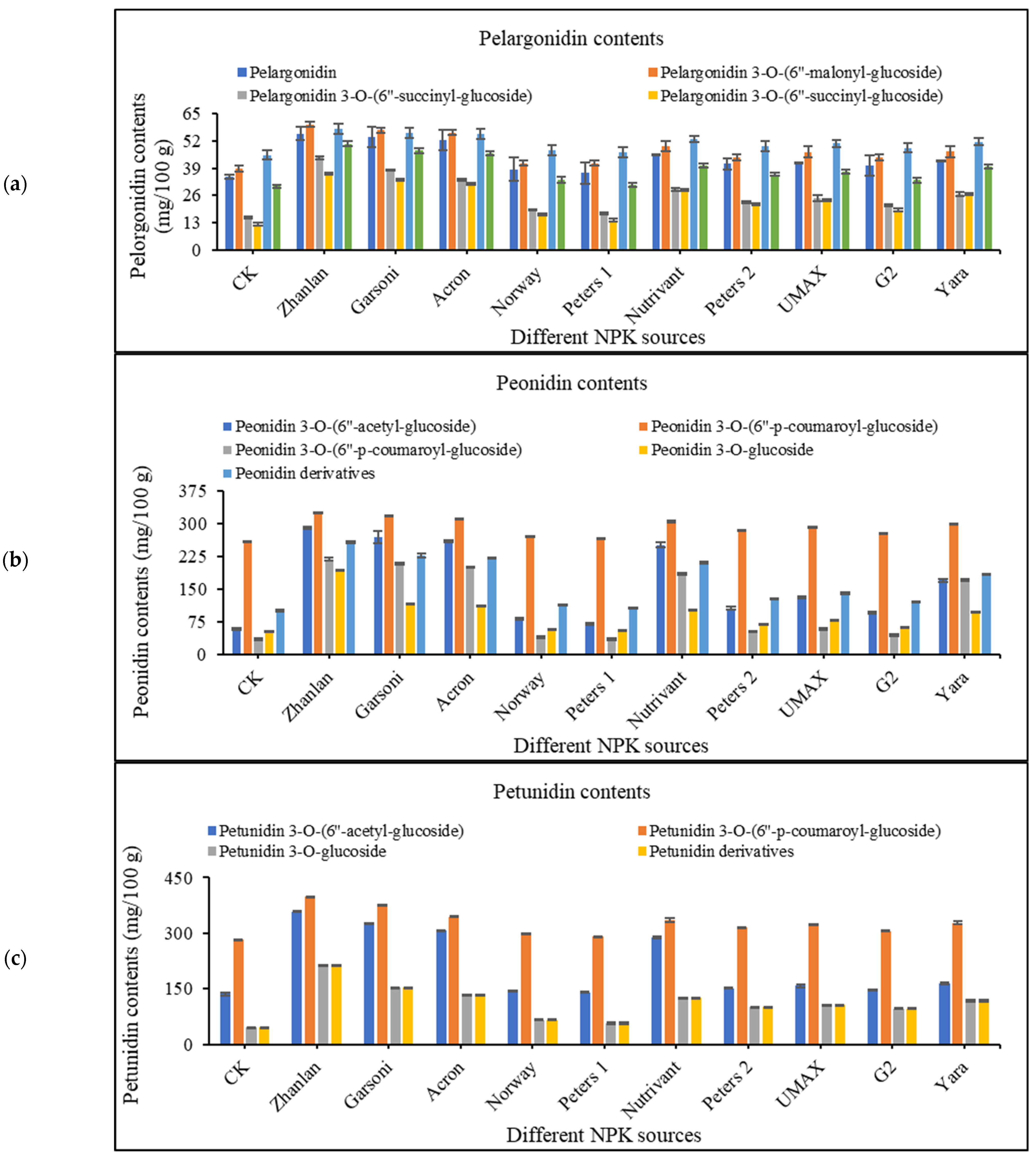 Plants 10 01578 g004