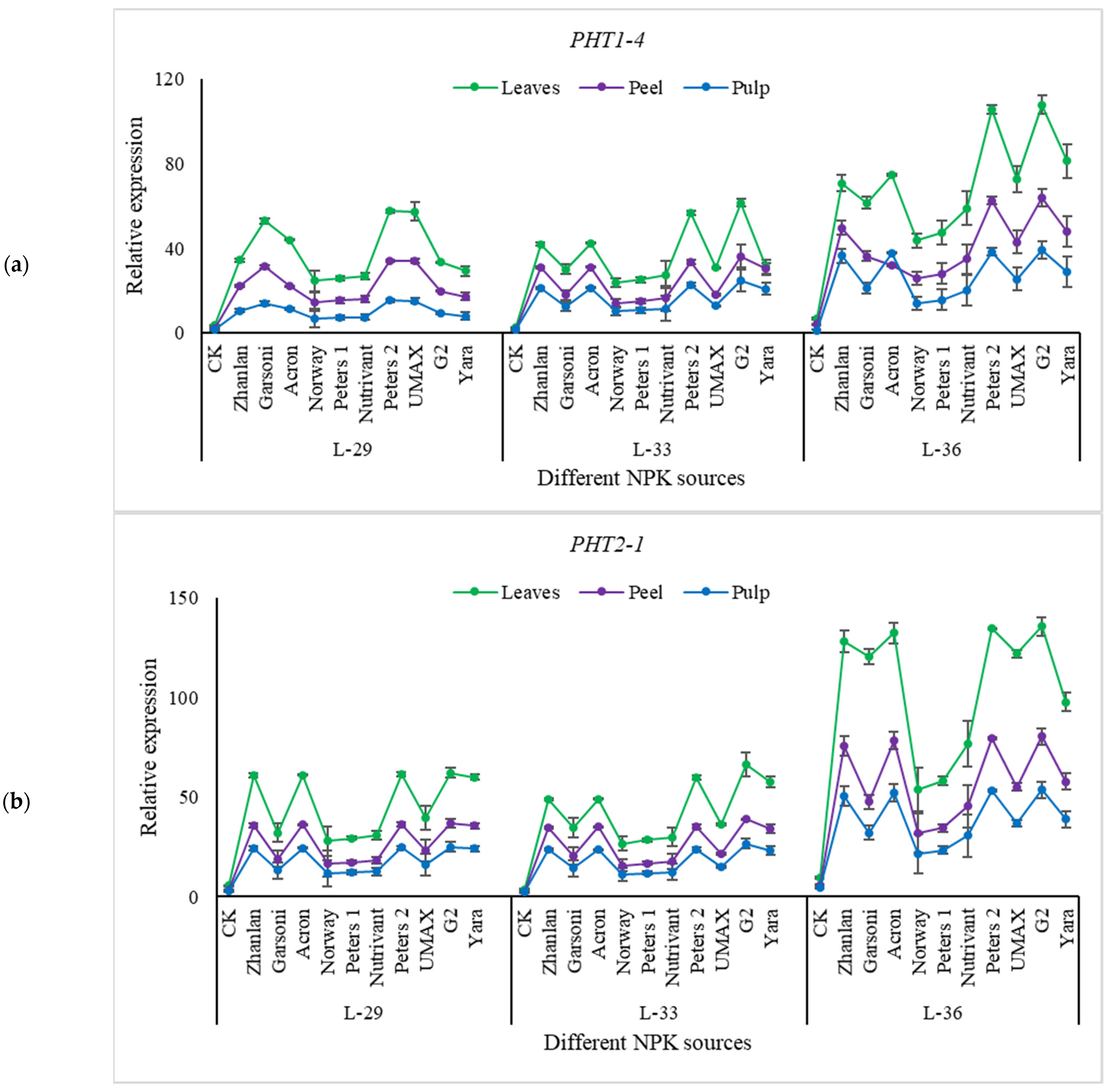 Plants 10 01578 g007